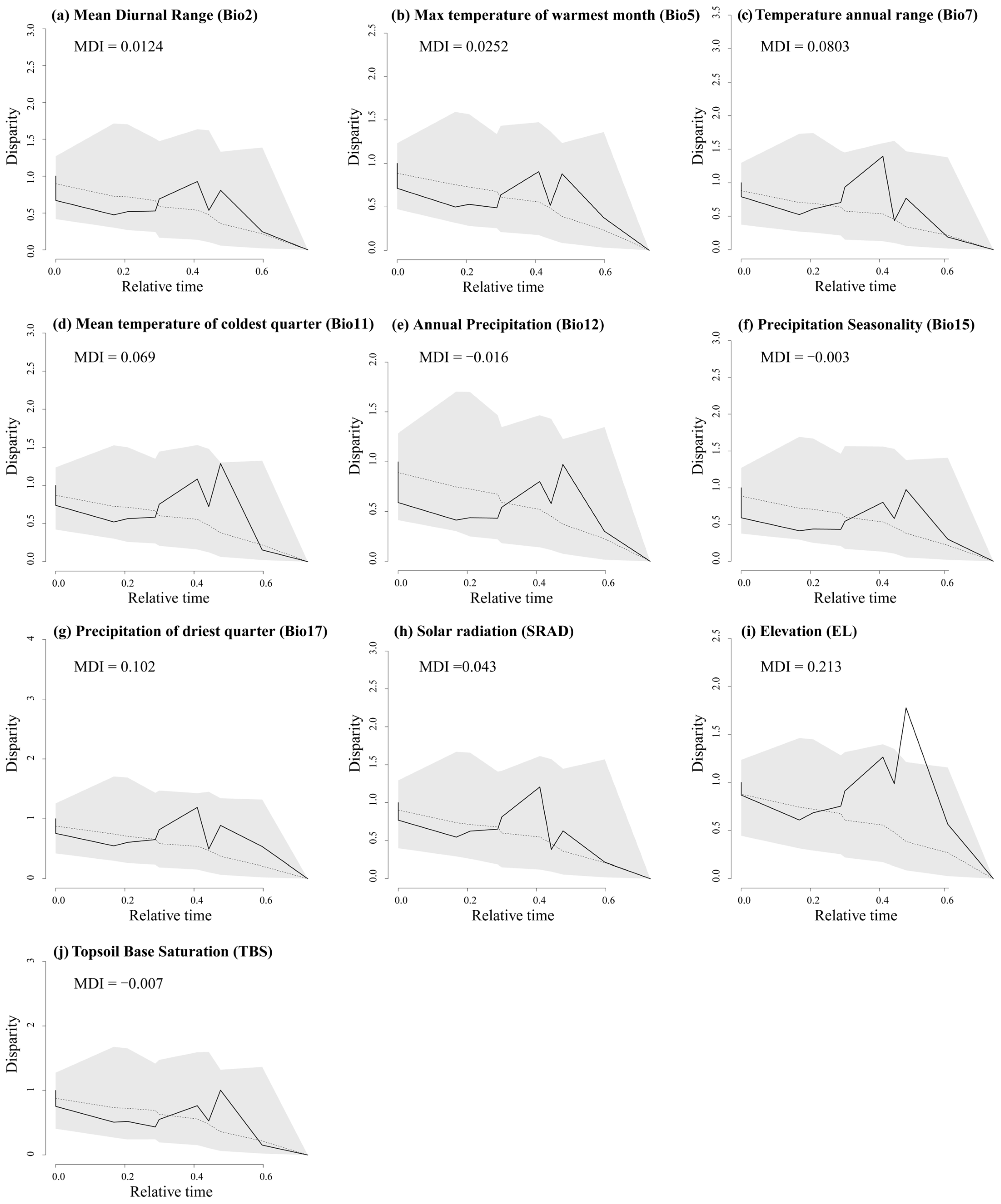 Plants 14 01094 g0a9