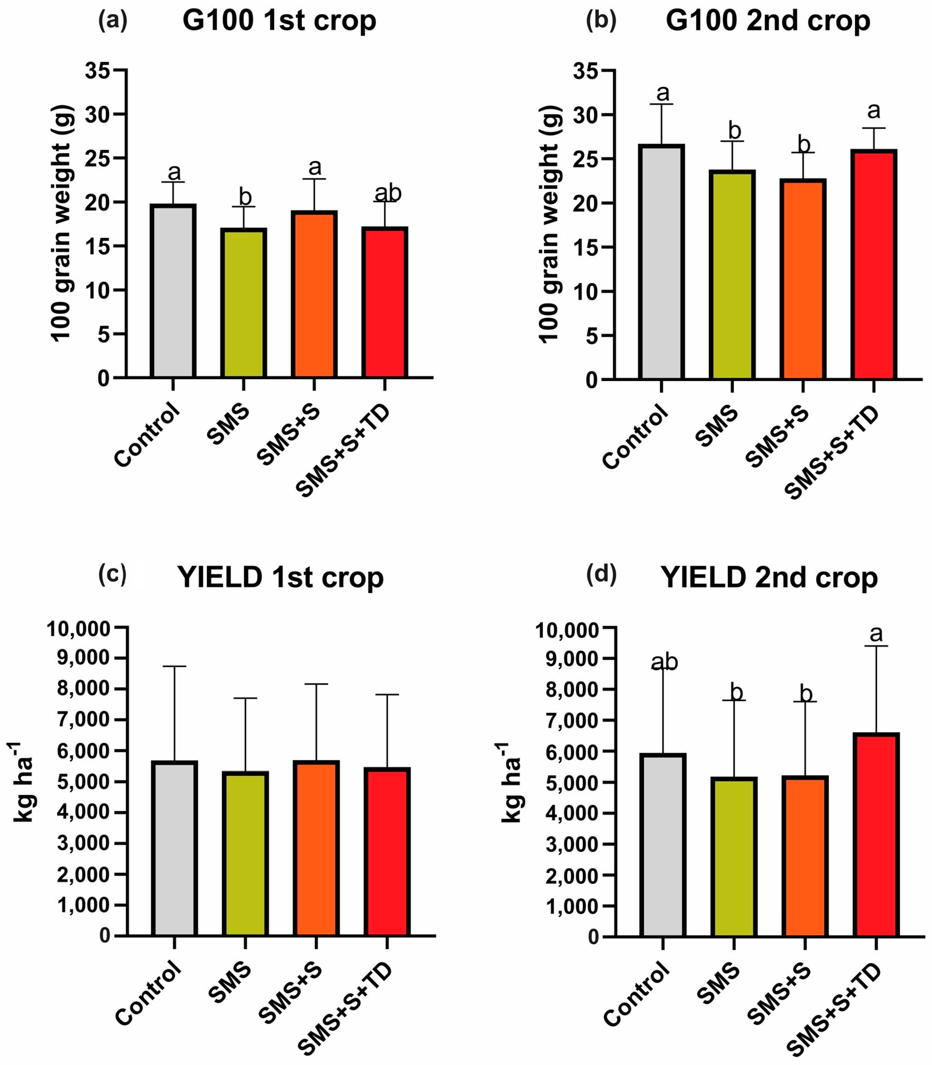 Plants 14 01097 g003