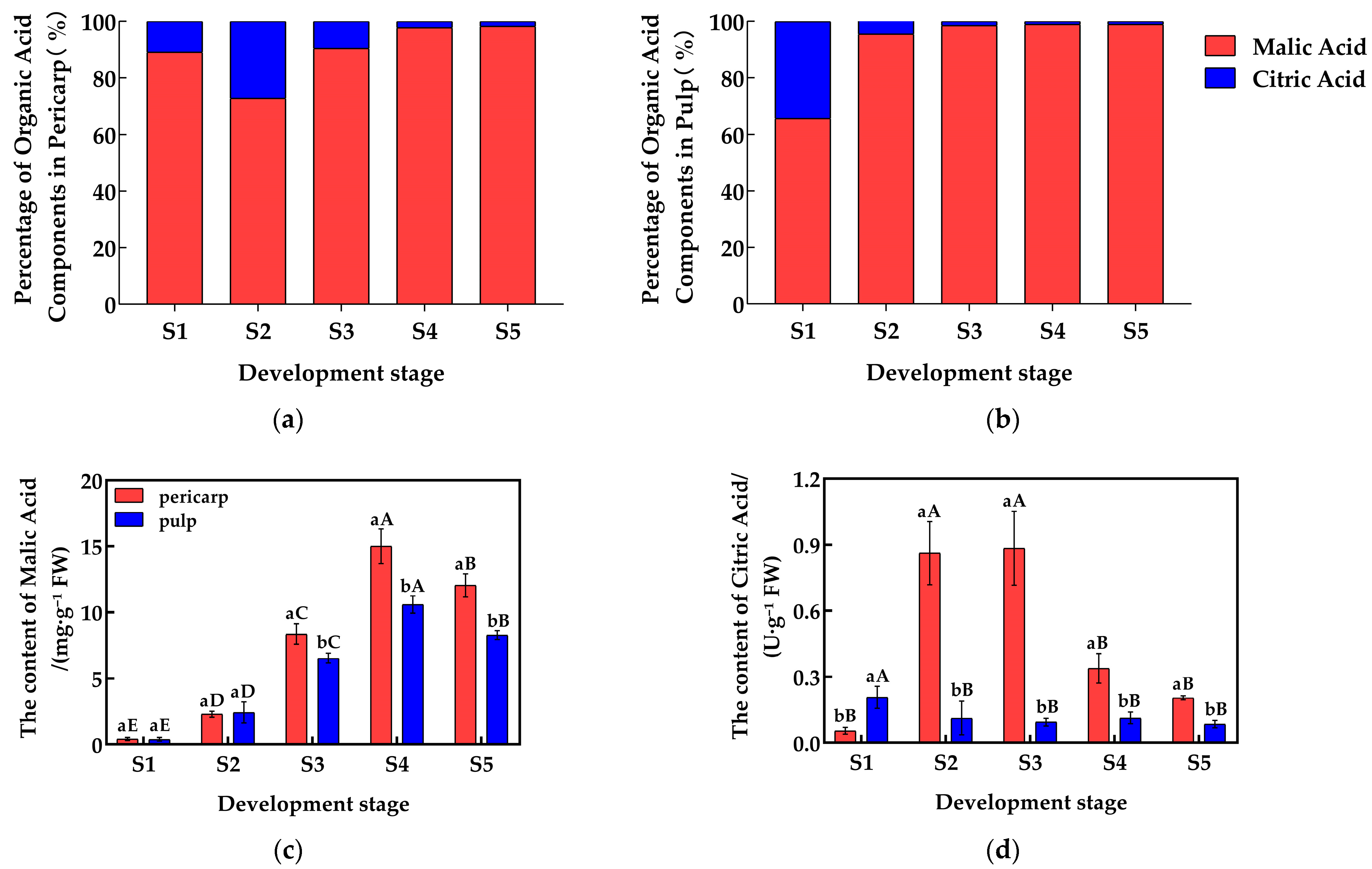 Plants 14 01105 g001
