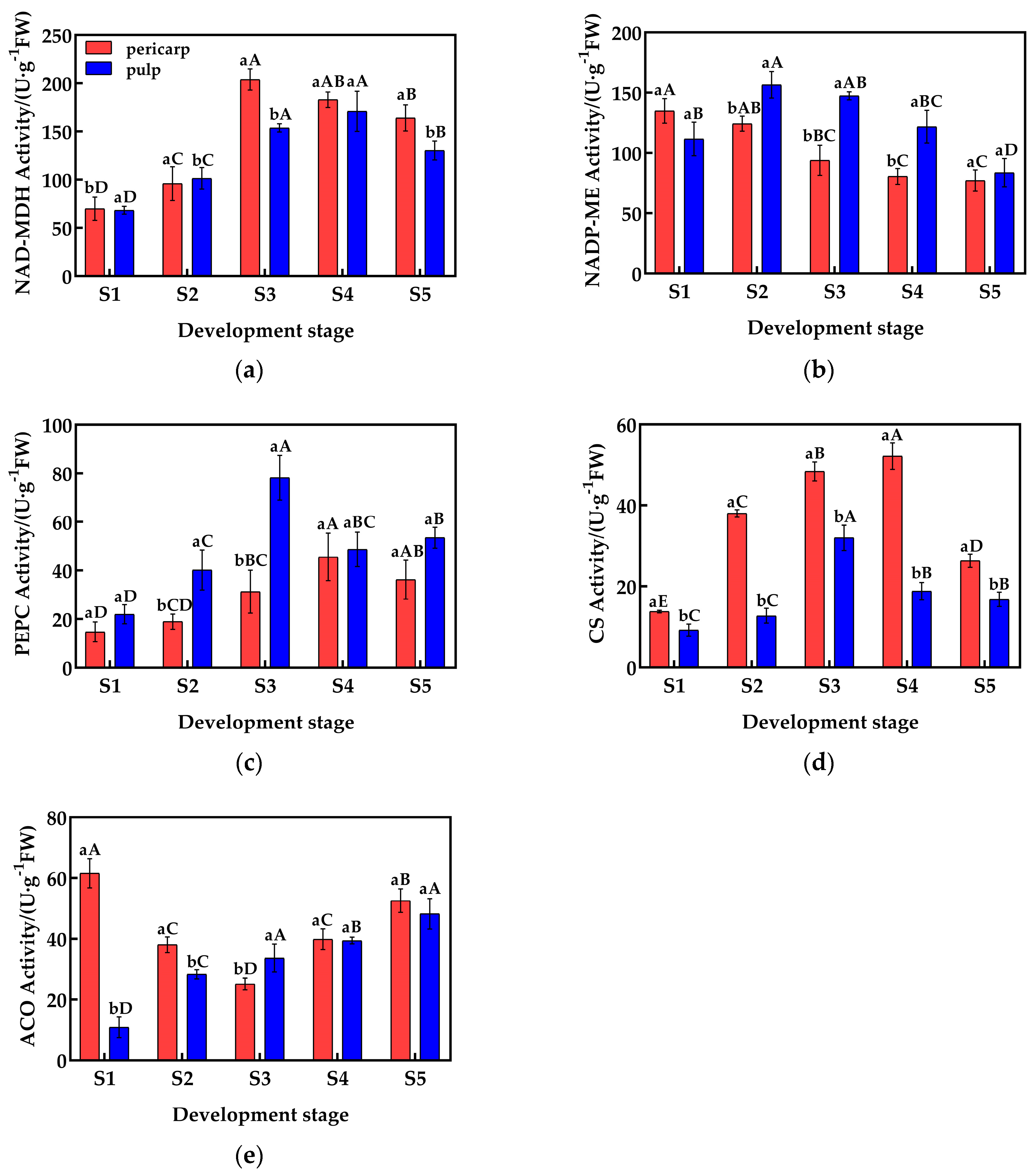 Plants 14 01105 g002