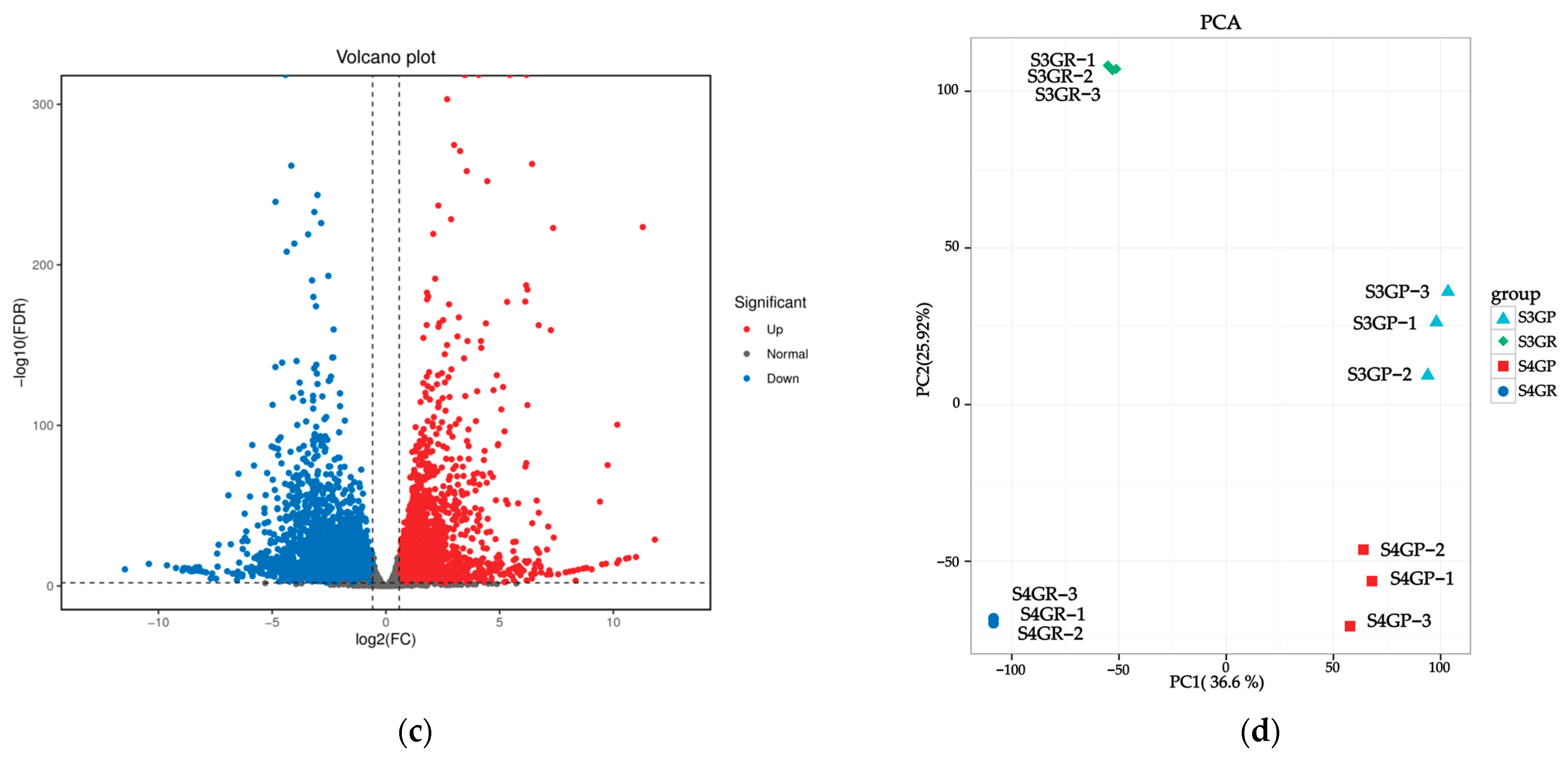 Plants 14 01105 g003b