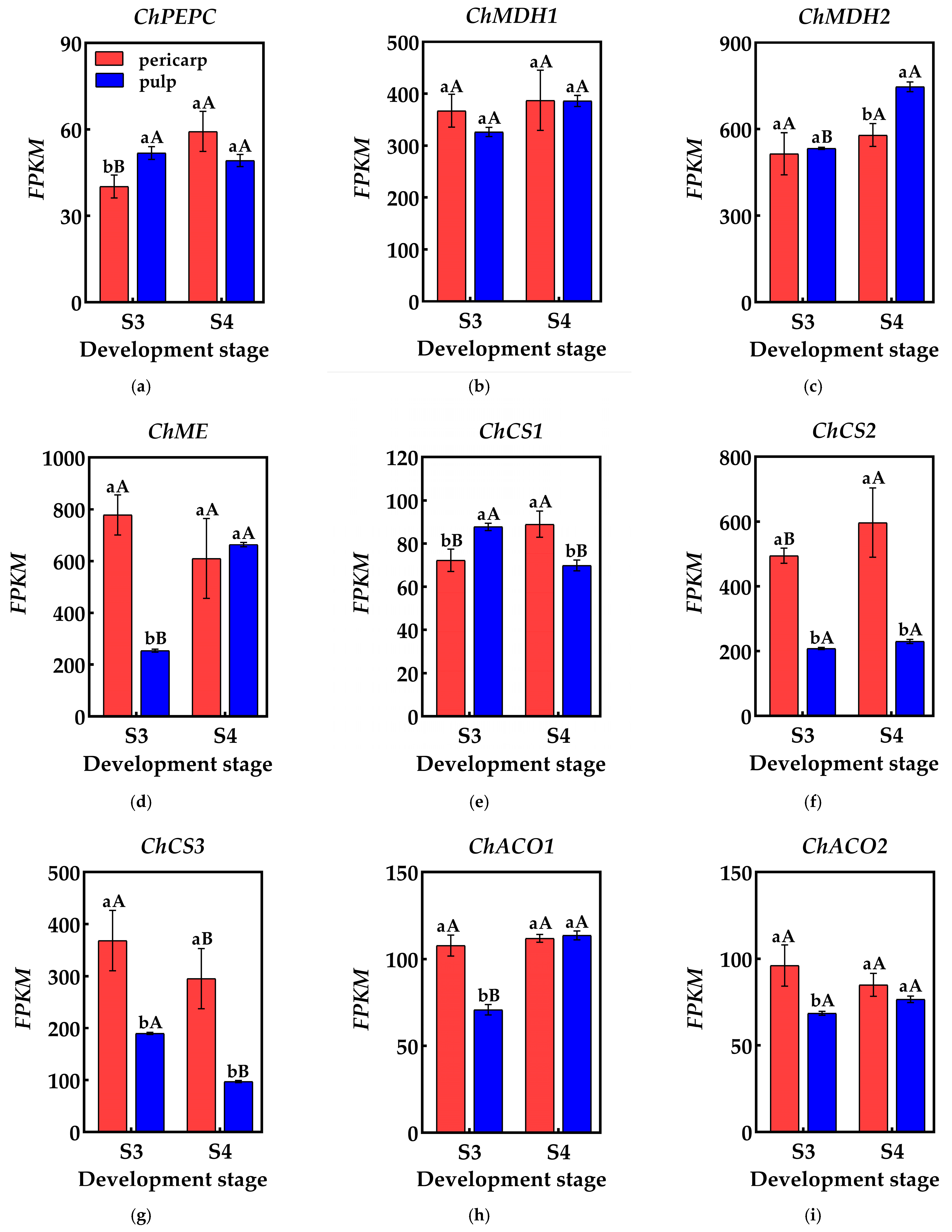 Plants 14 01105 g005