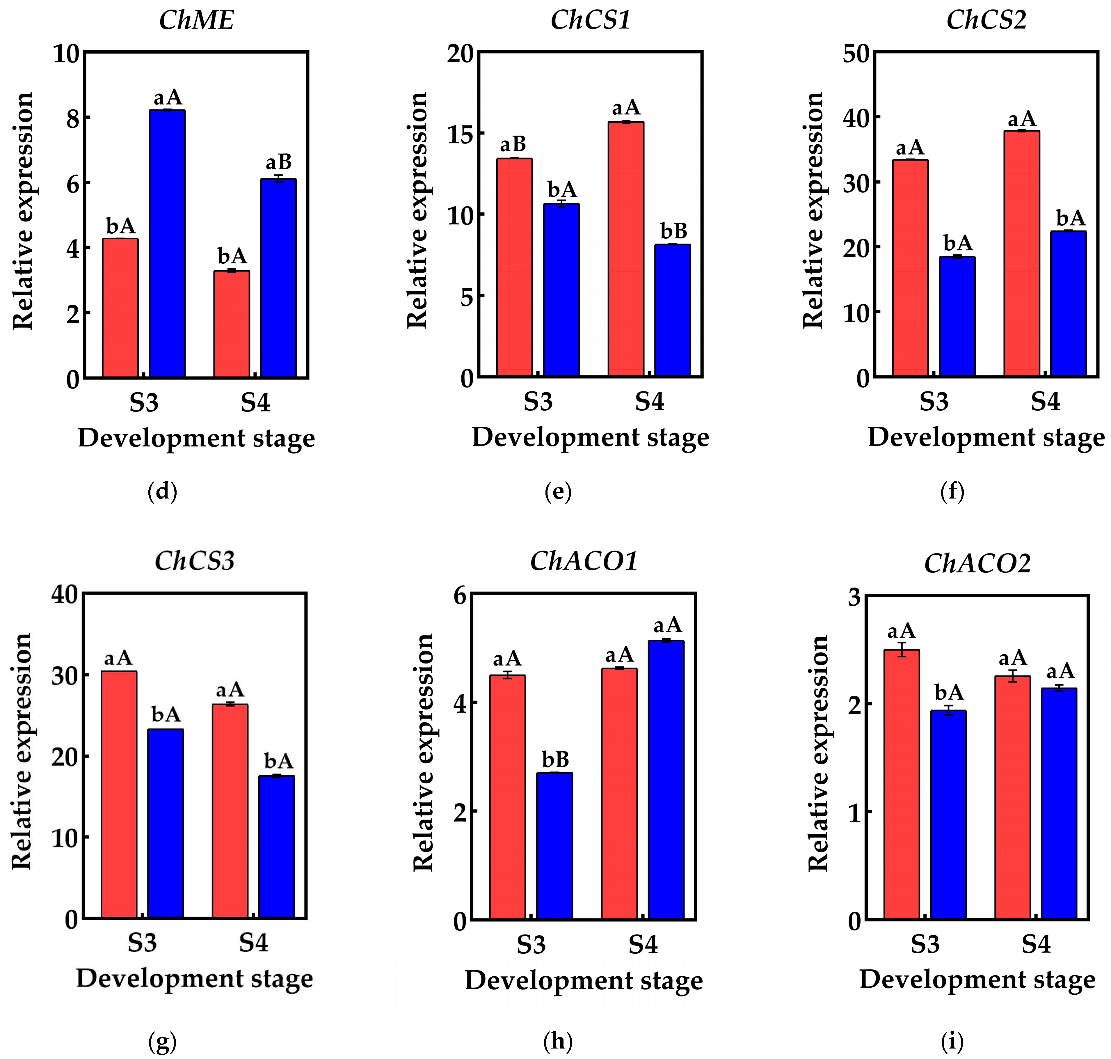 Plants 14 01105 g006b