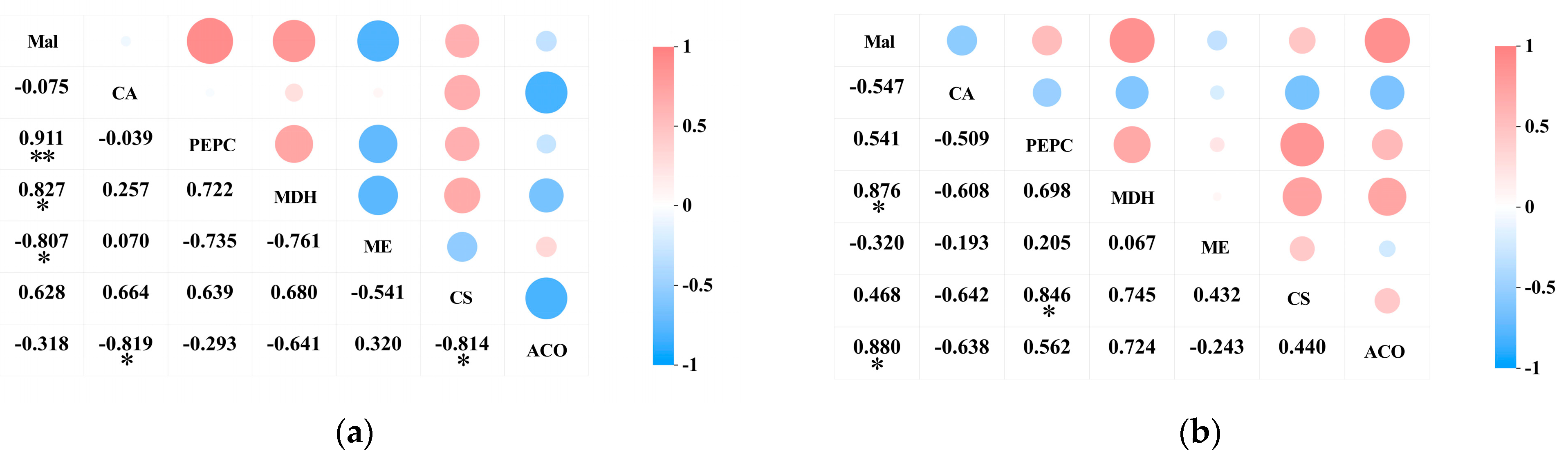 Plants 14 01105 g007