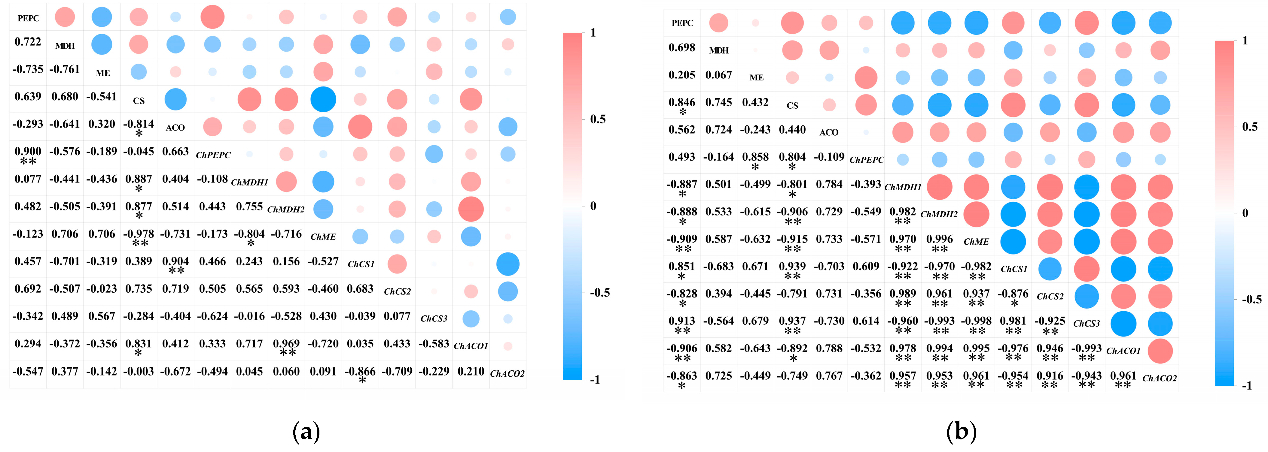 Plants 14 01105 g008