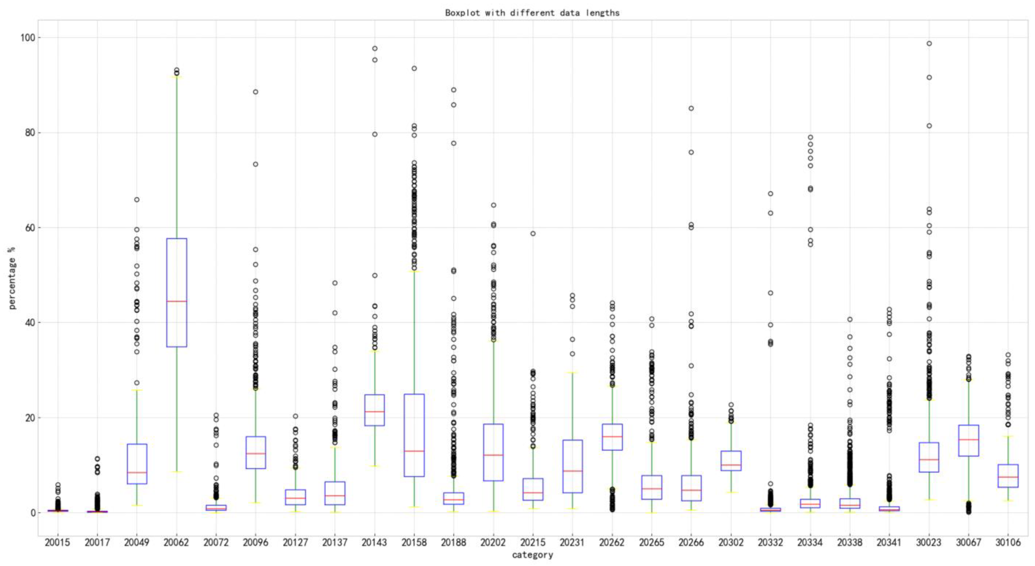 Plants 14 01106 g003