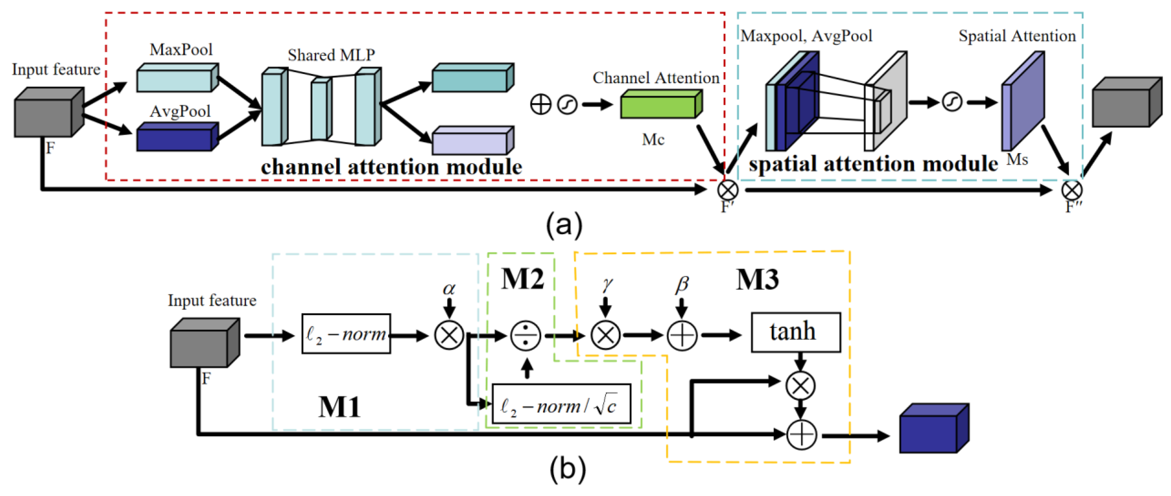 Plants 14 01106 g006