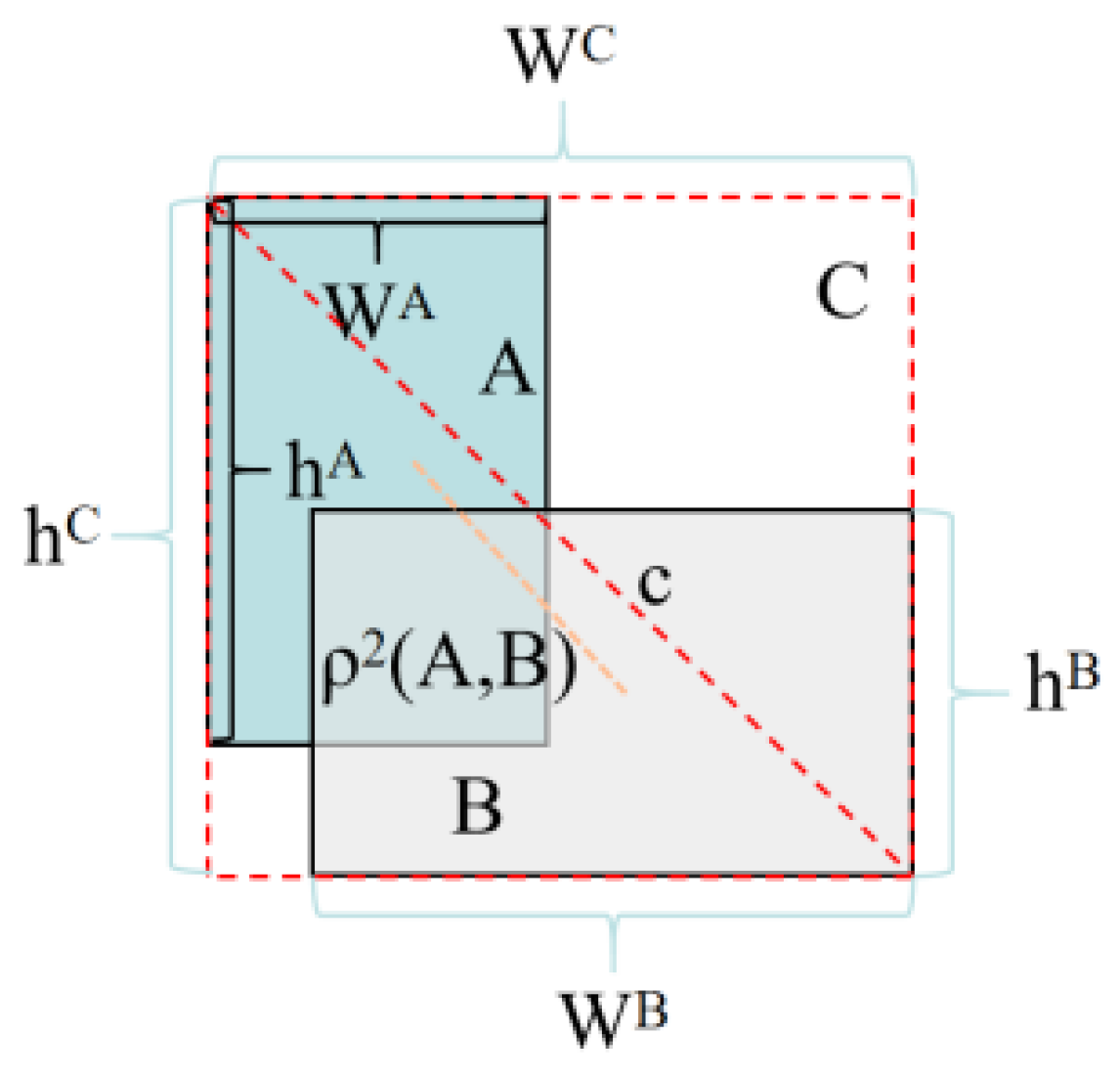 Plants 14 01106 g007