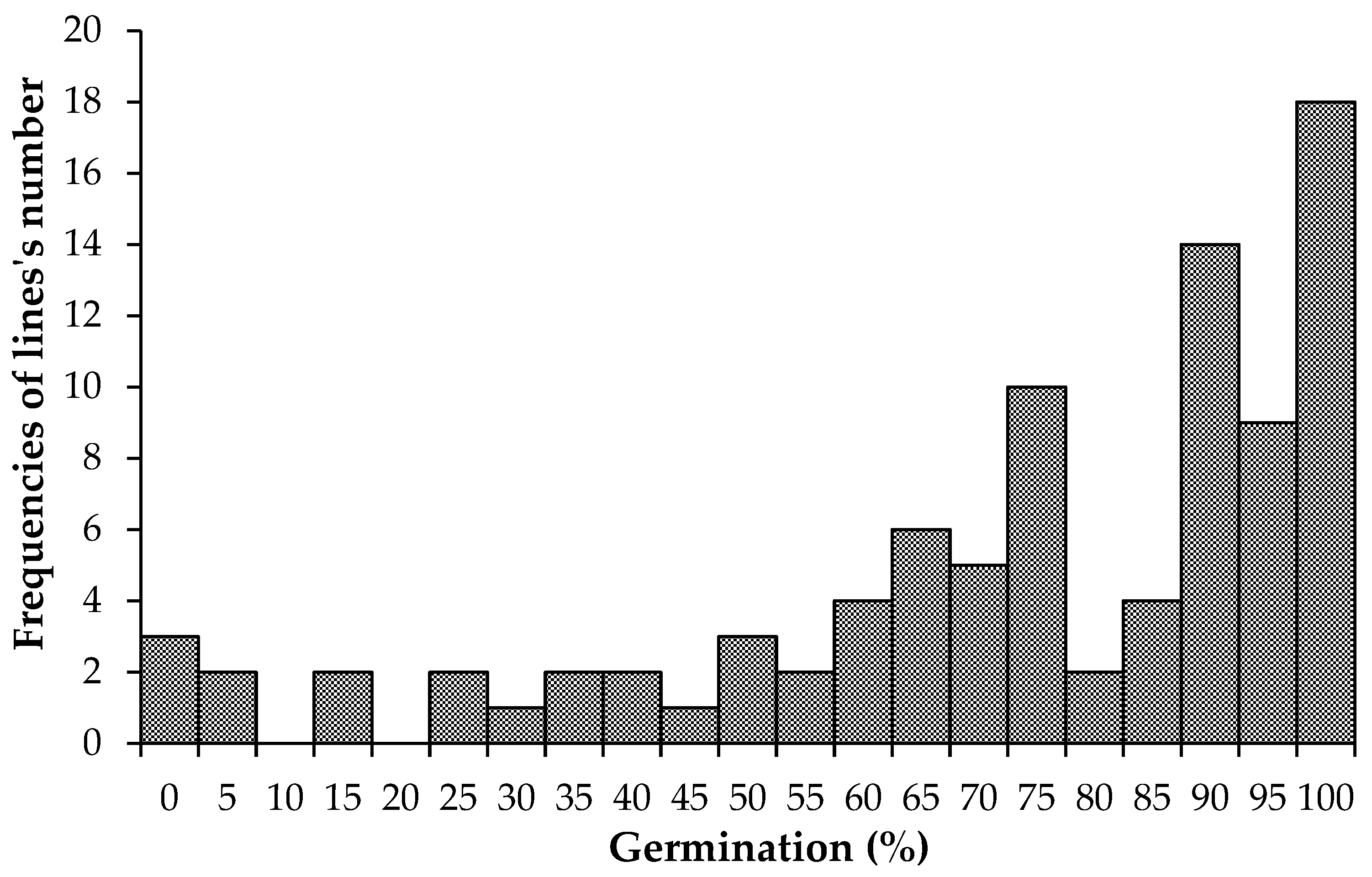 Plants 14 01109 g001