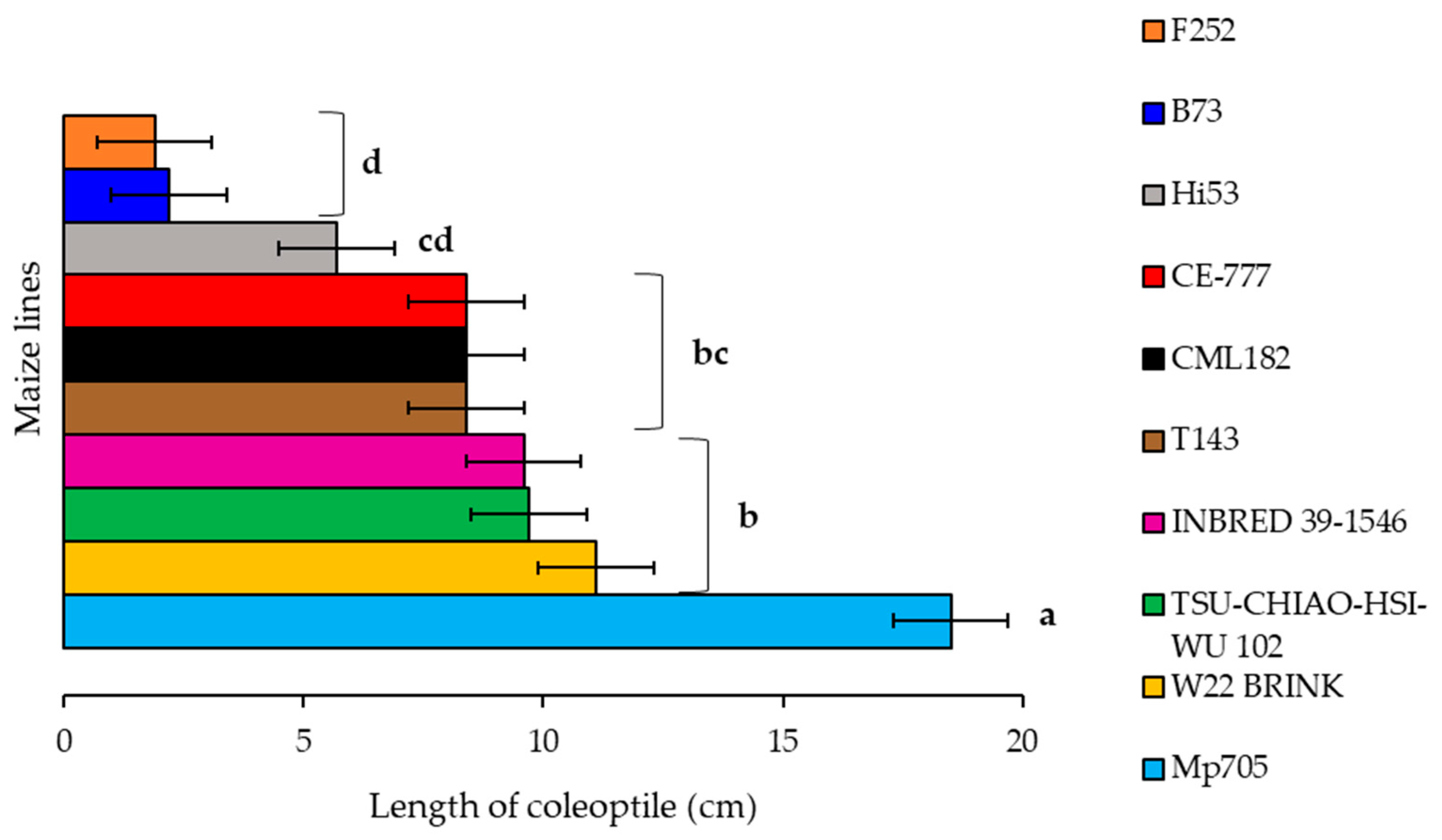 Plants 14 01109 g005