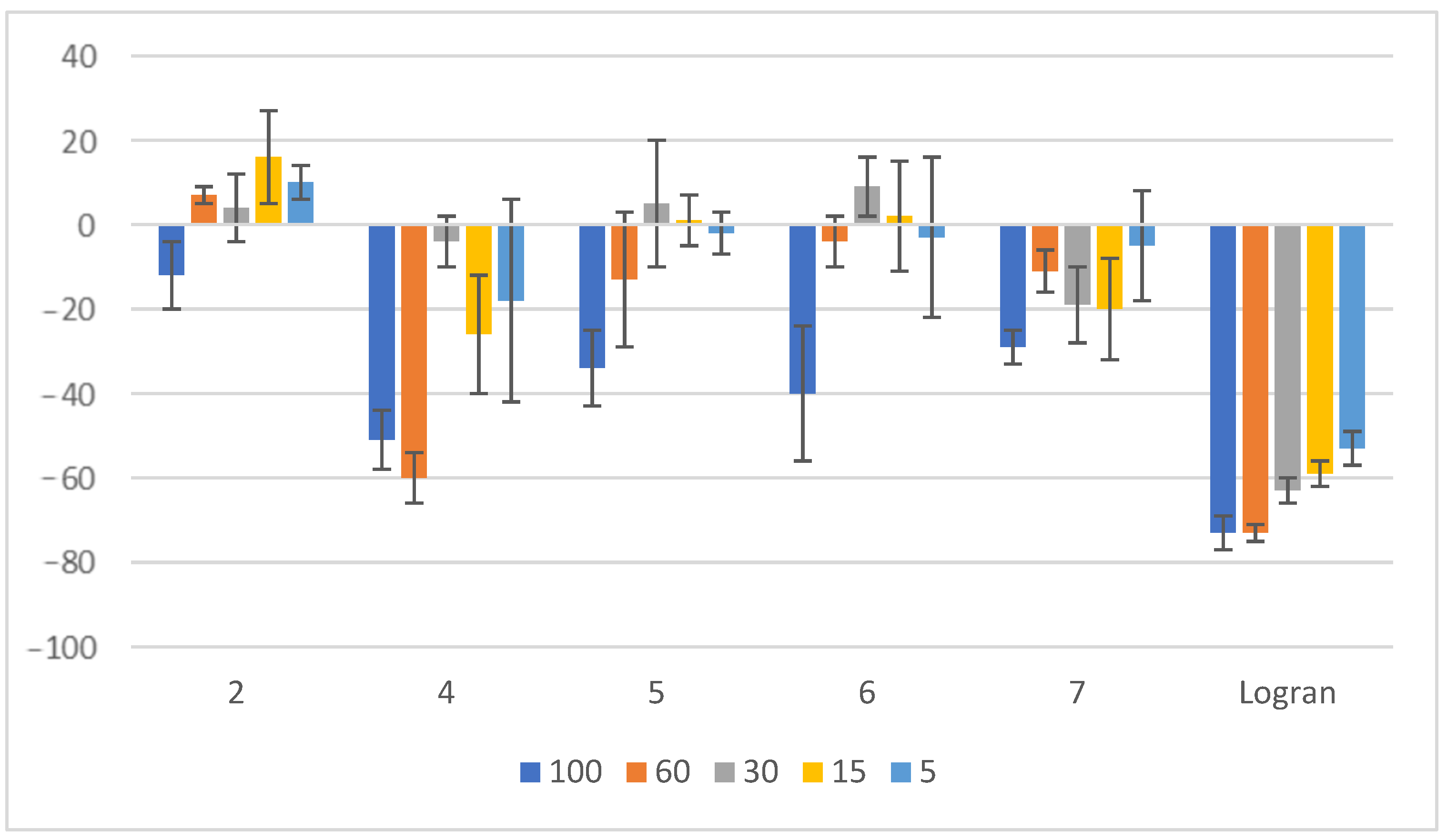 Plants 14 01111 g007