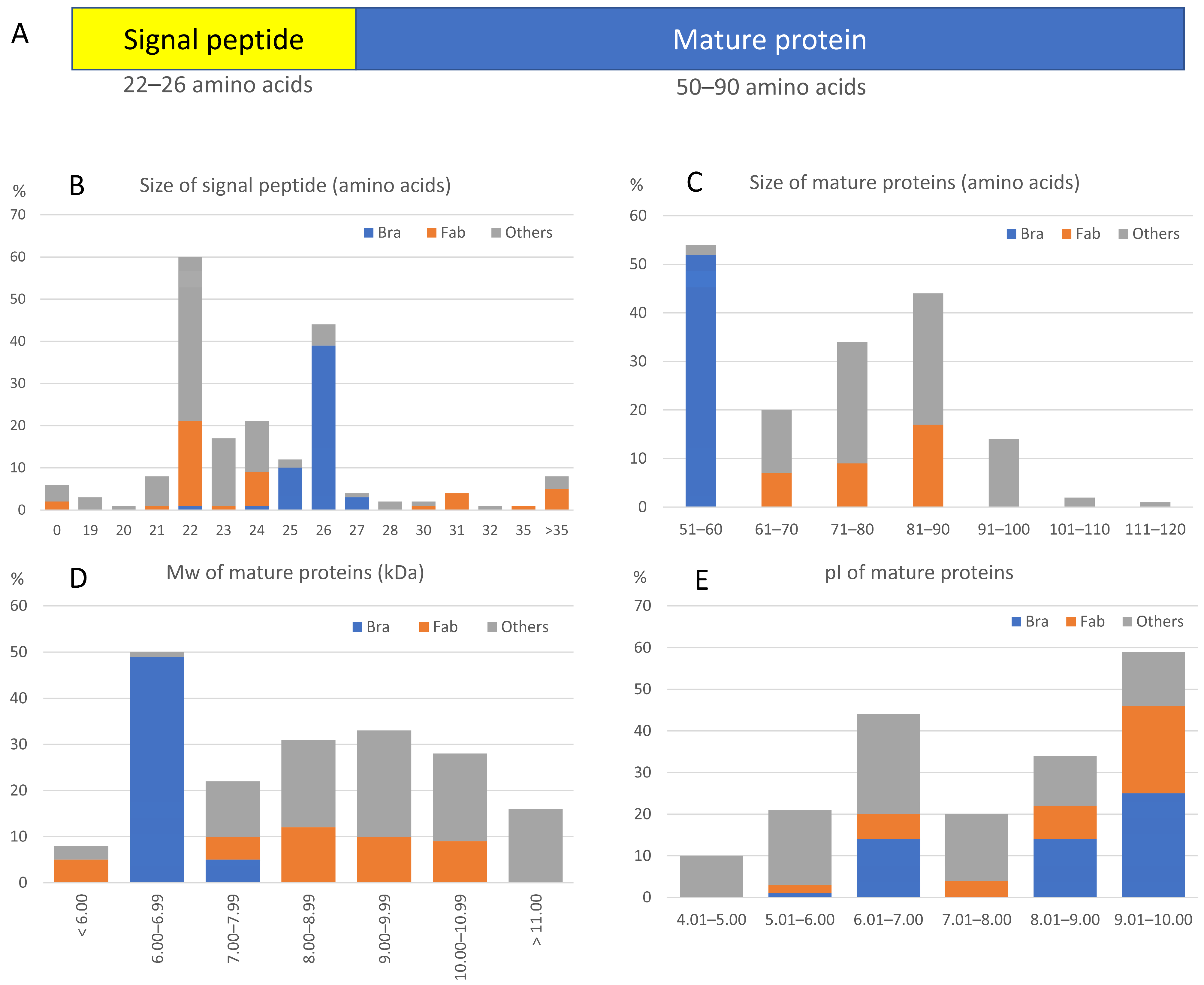 Plants 14 01117 g003