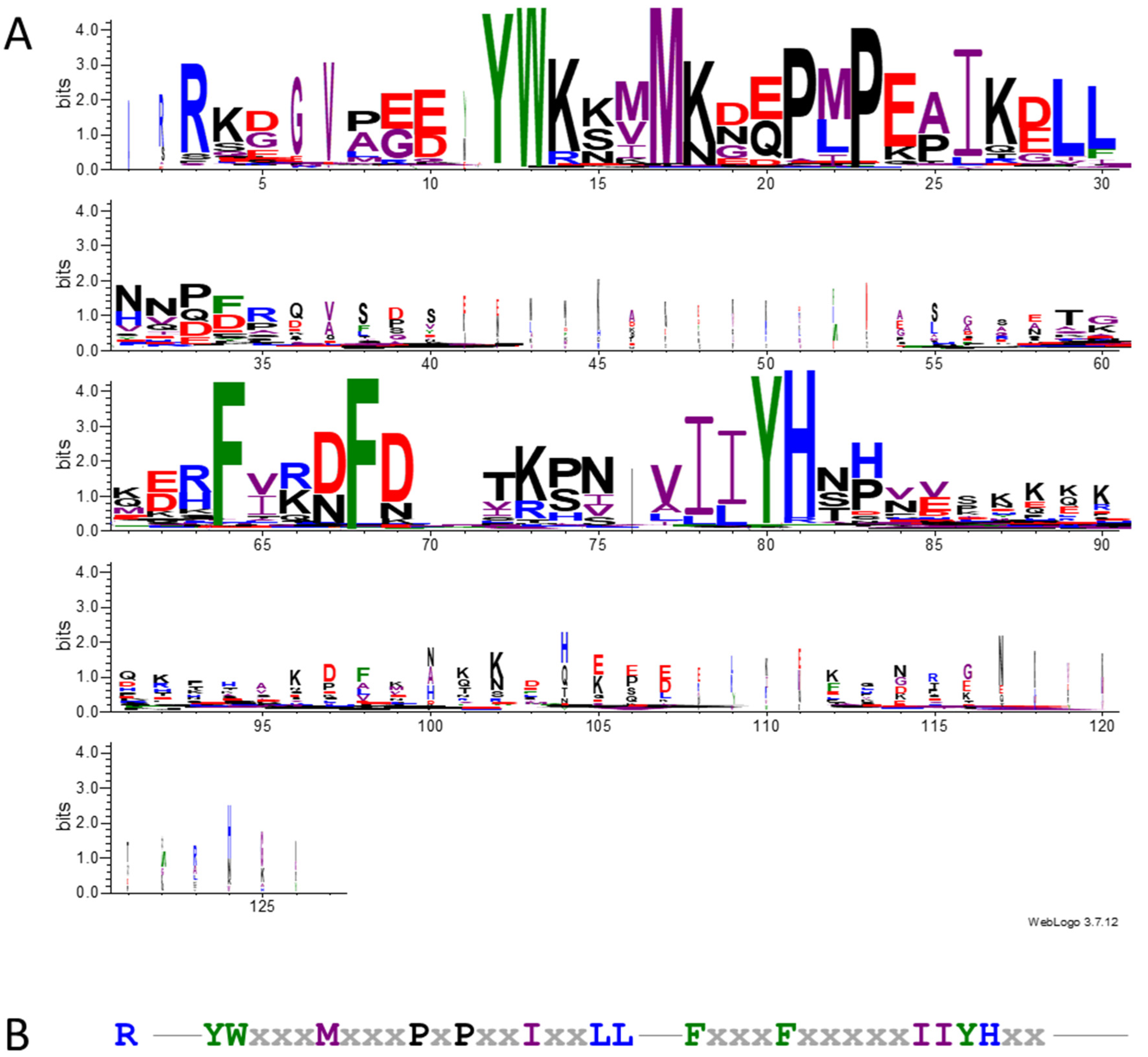Plants 14 01117 g005