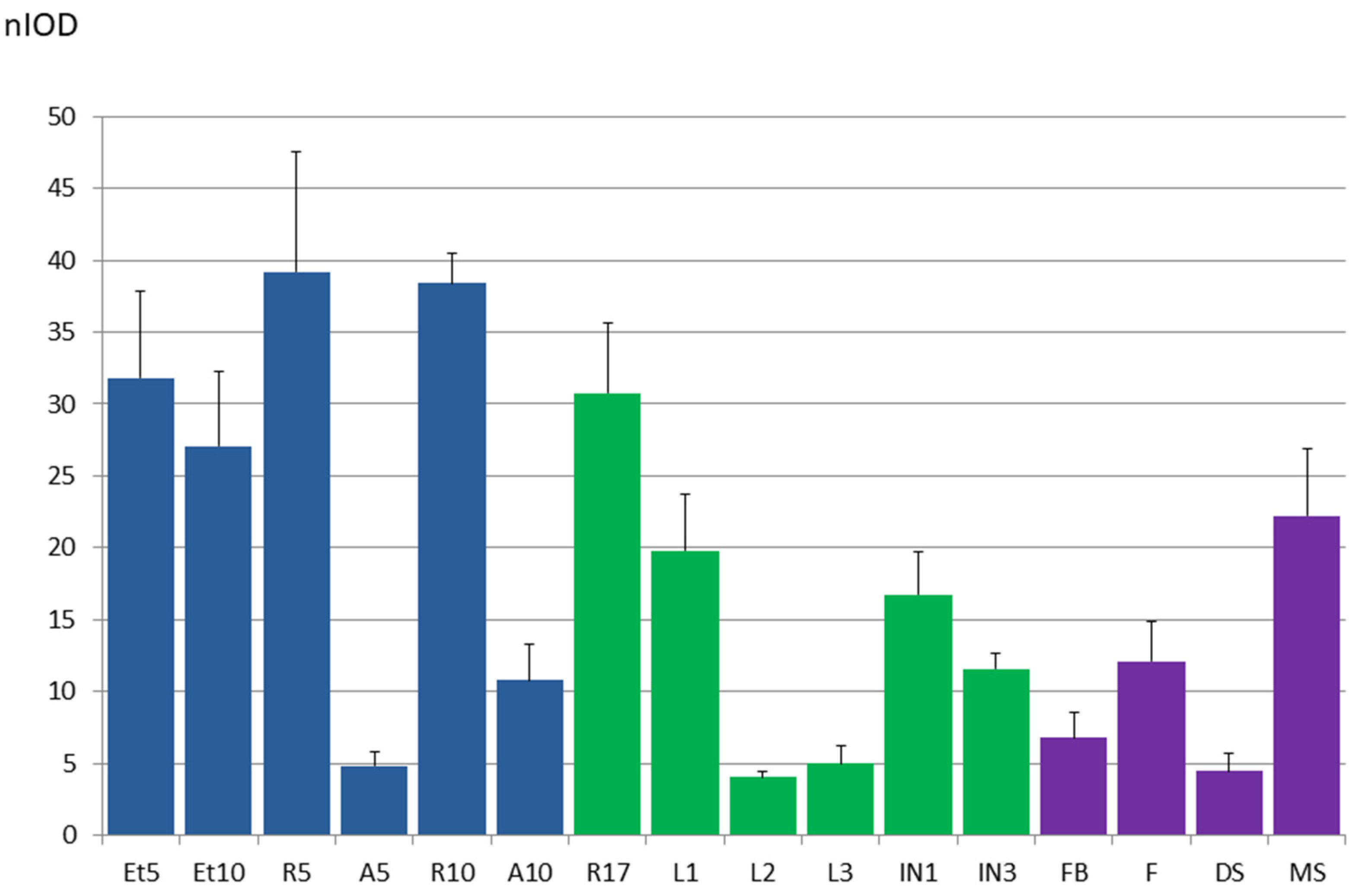 Plants 14 01117 g010