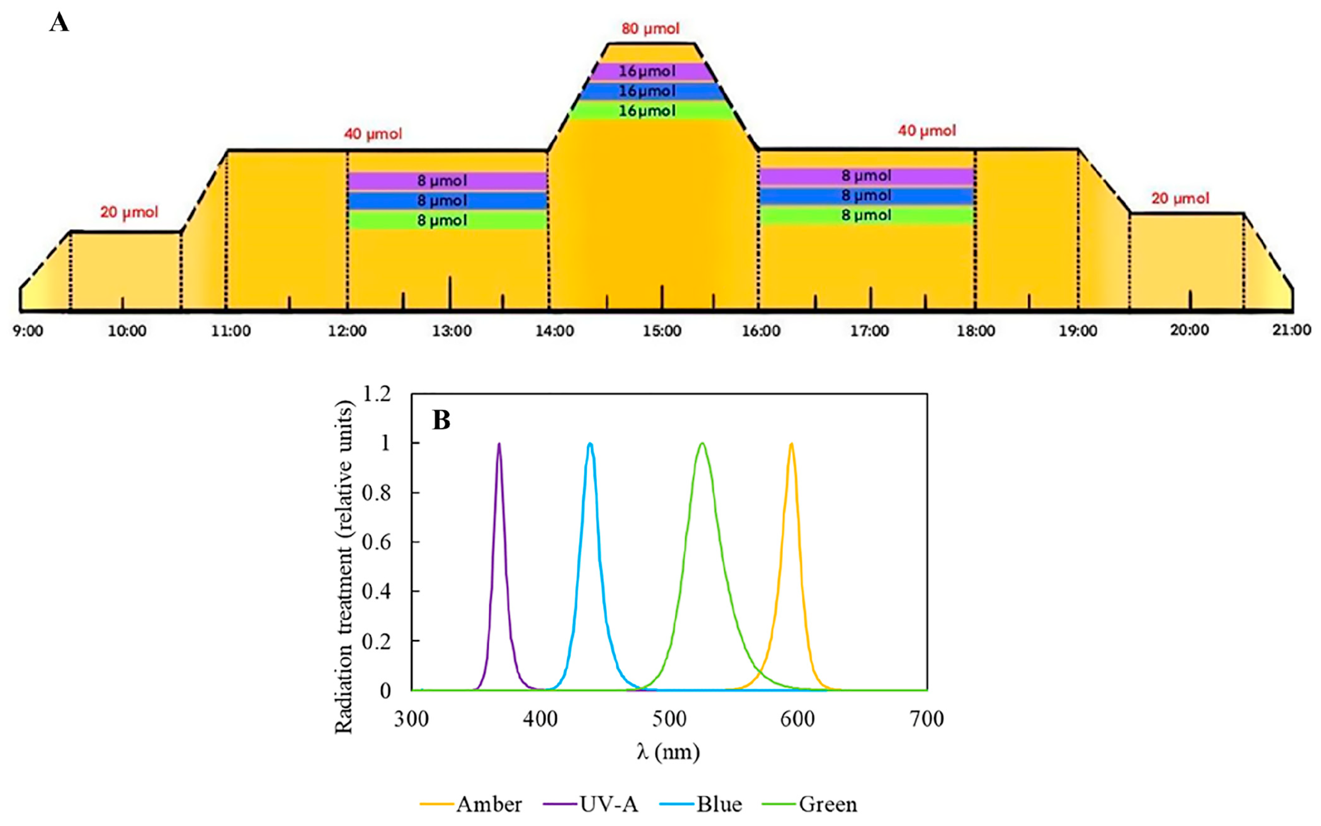 Plants 14 01121 g001
