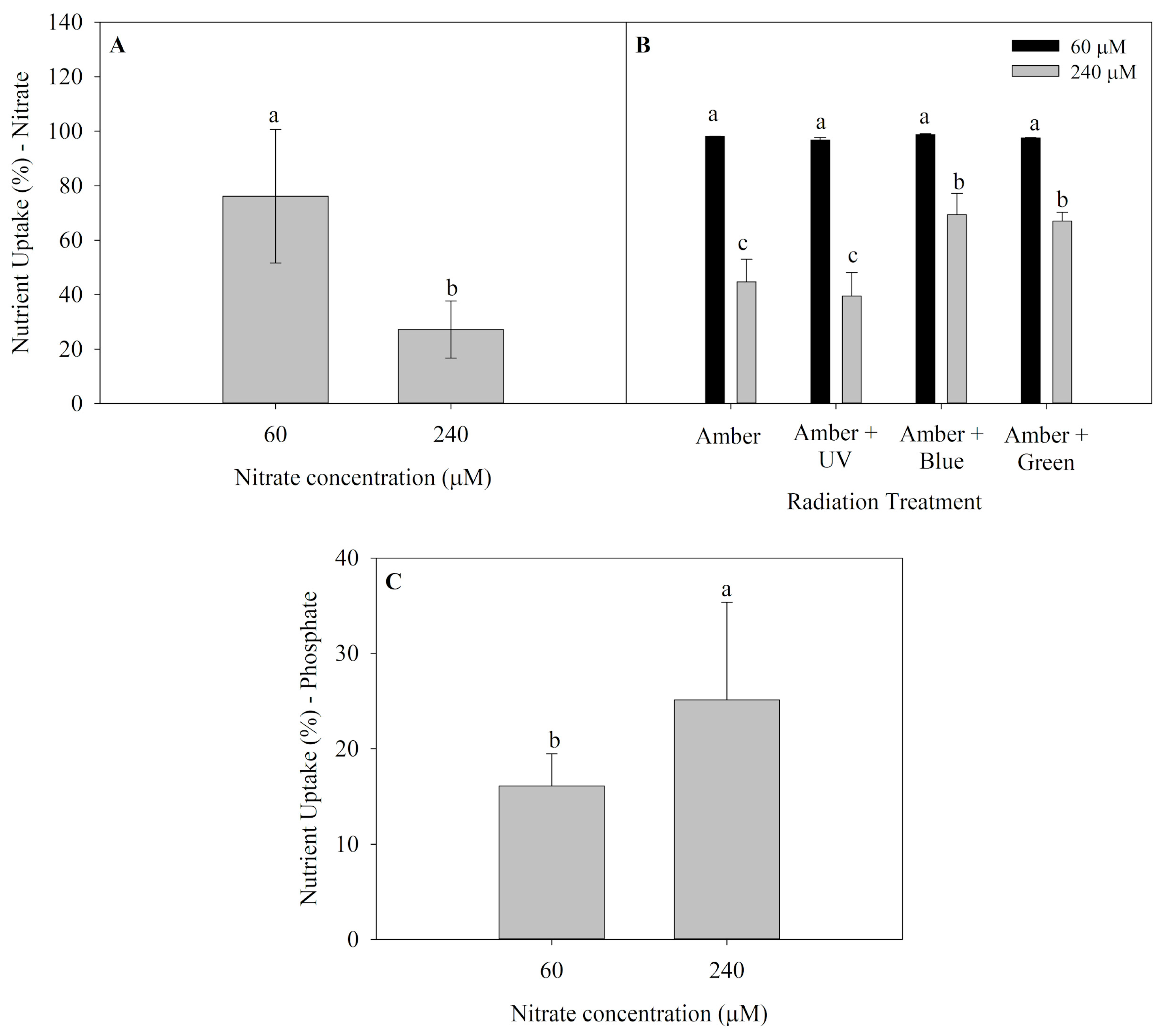 Plants 14 01121 g002