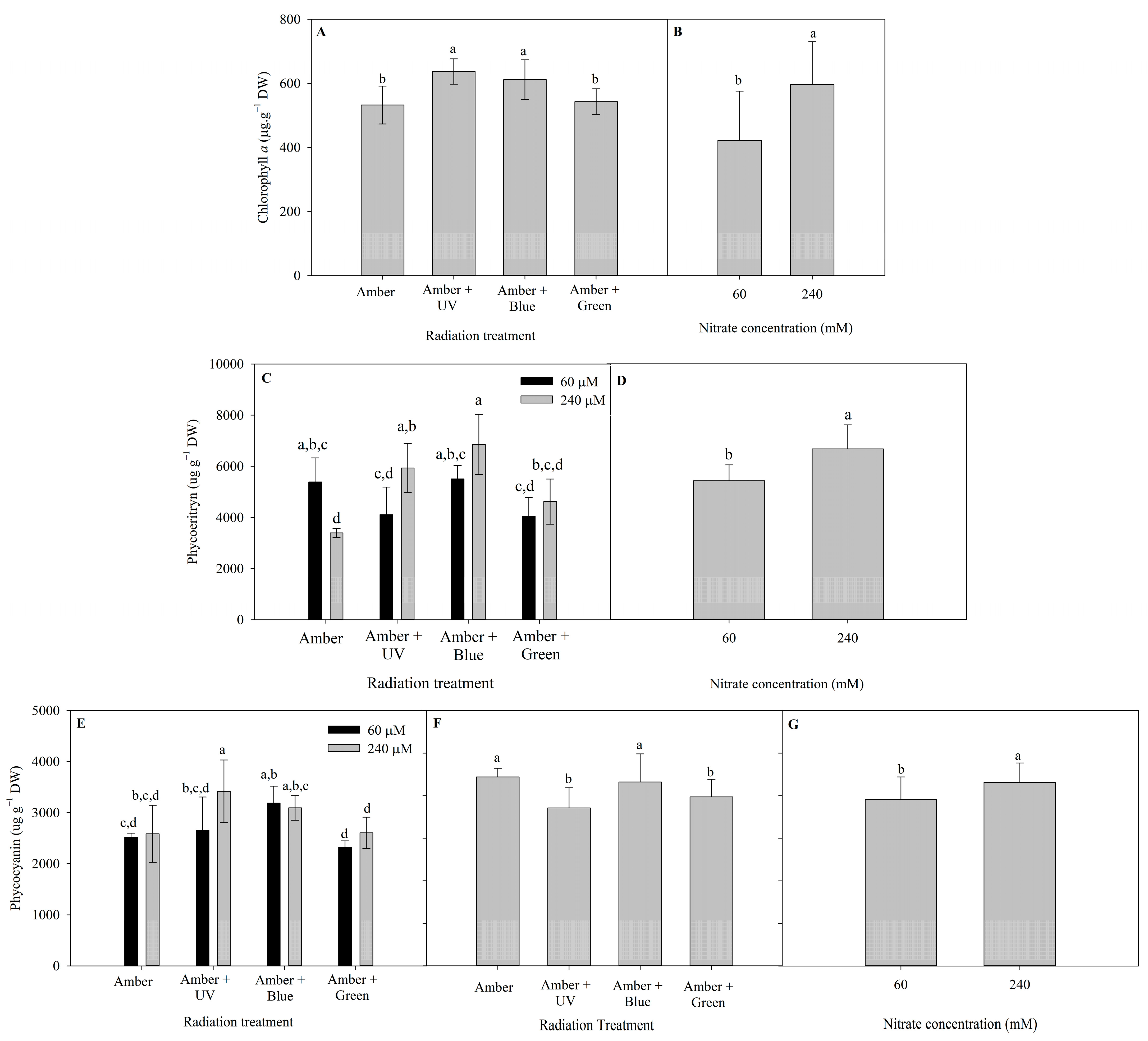 Plants 14 01121 g003