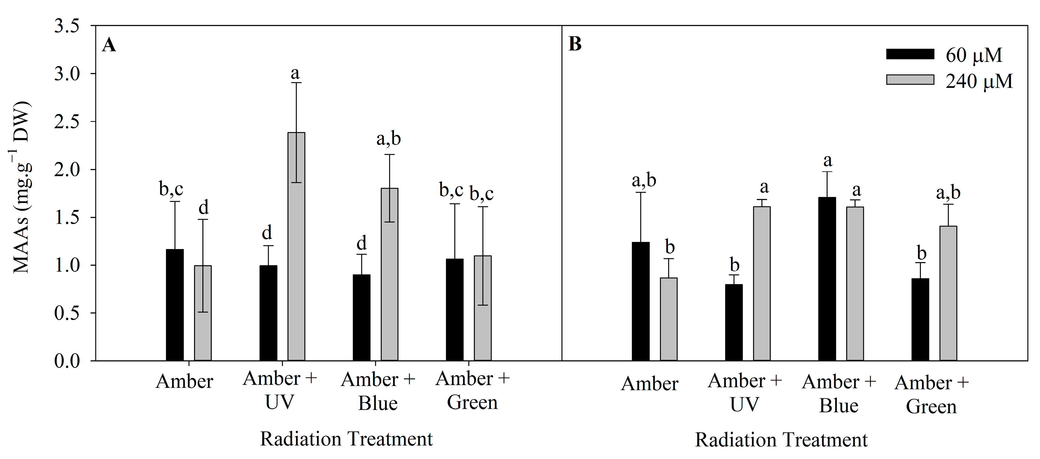 Plants 14 01121 g005