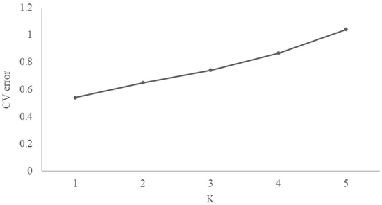 Plants 14 01128 g0a1