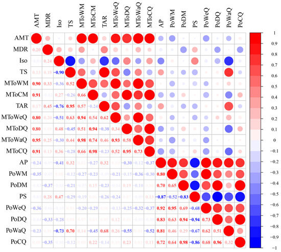 Plants 14 01128 g0a2