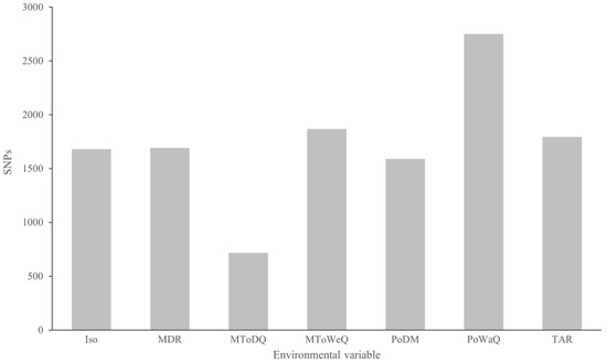 Plants 14 01128 g0a4