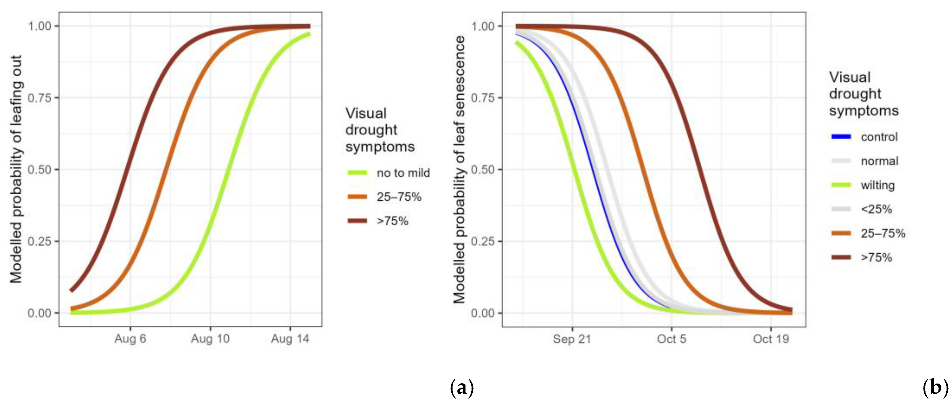 Plants 14 01132 g004