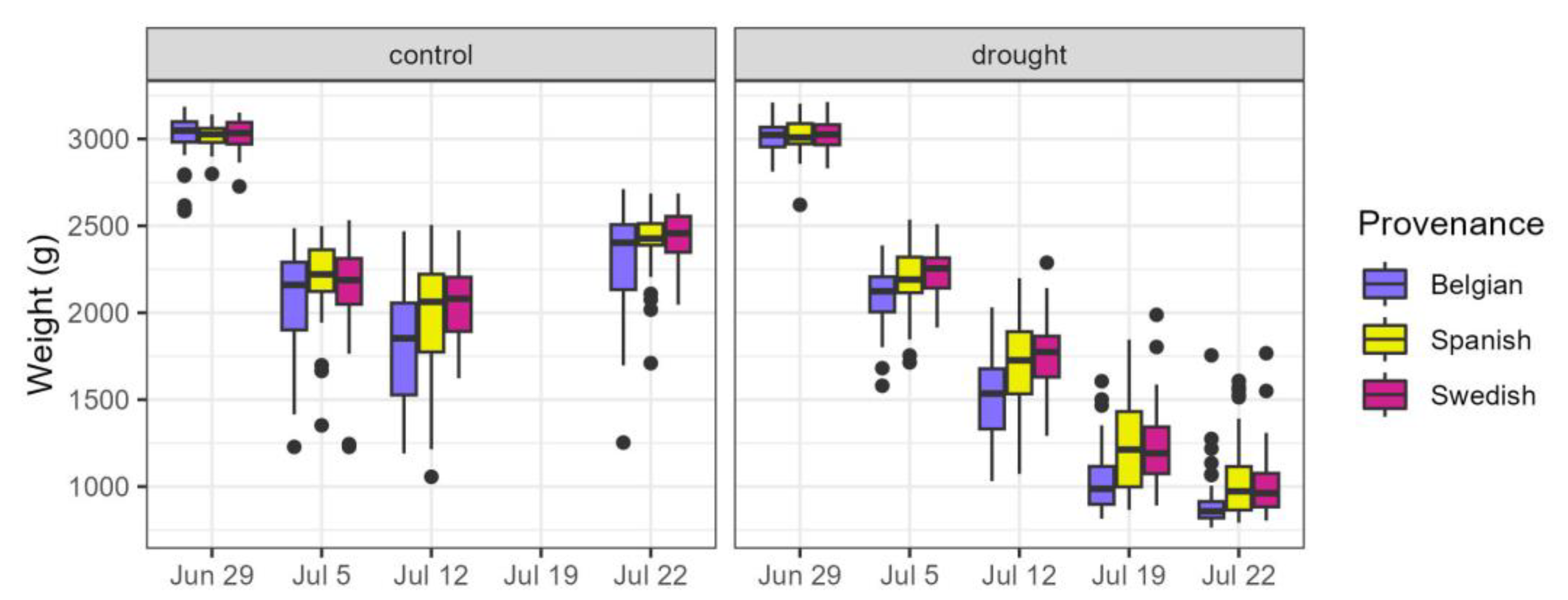 Plants 14 01132 g010