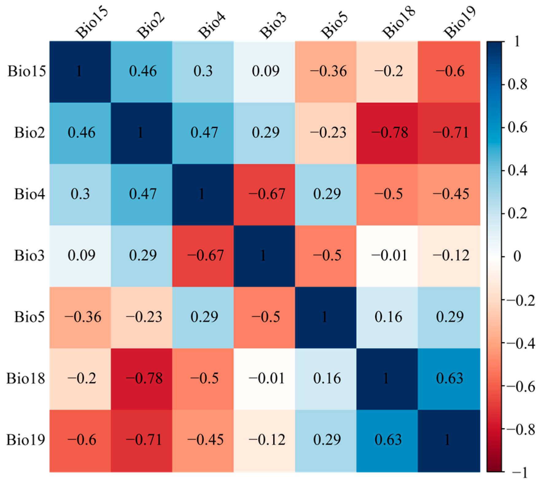 Plants 14 01137 g007