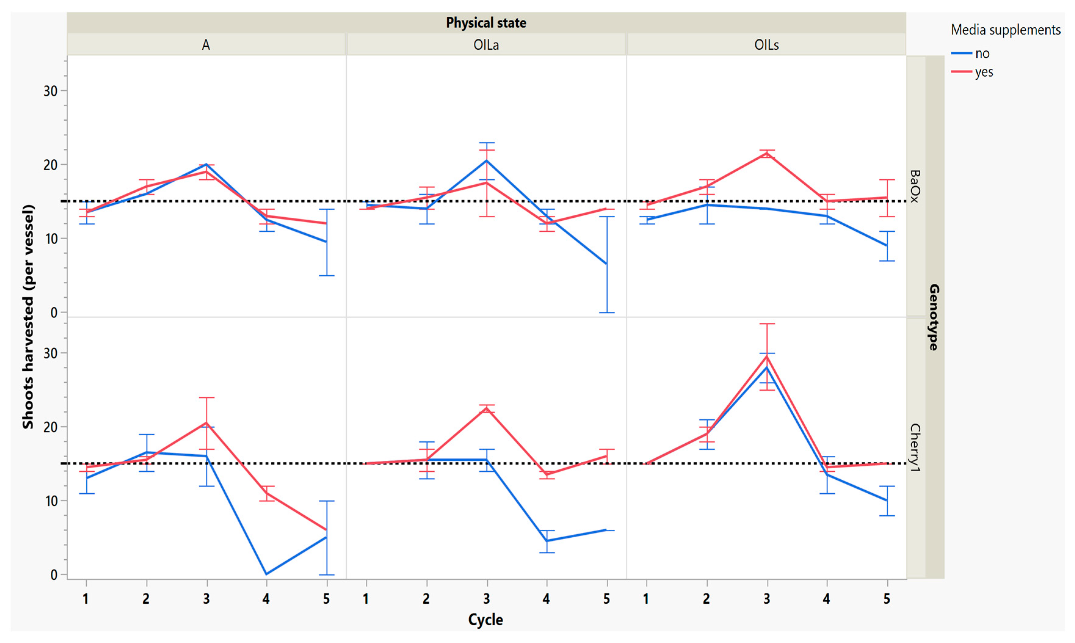 Plants 14 01138 g003
