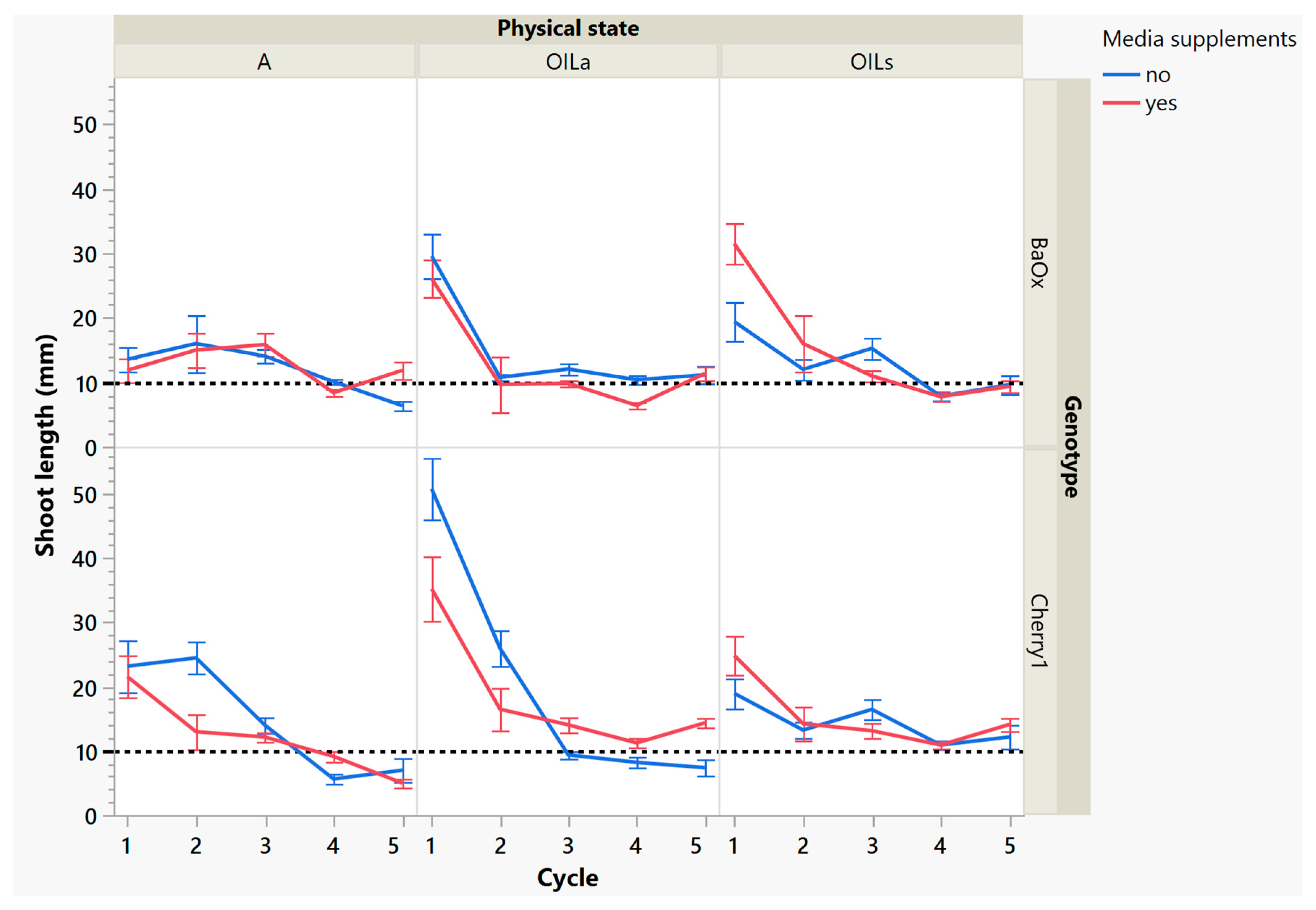 Plants 14 01138 g004