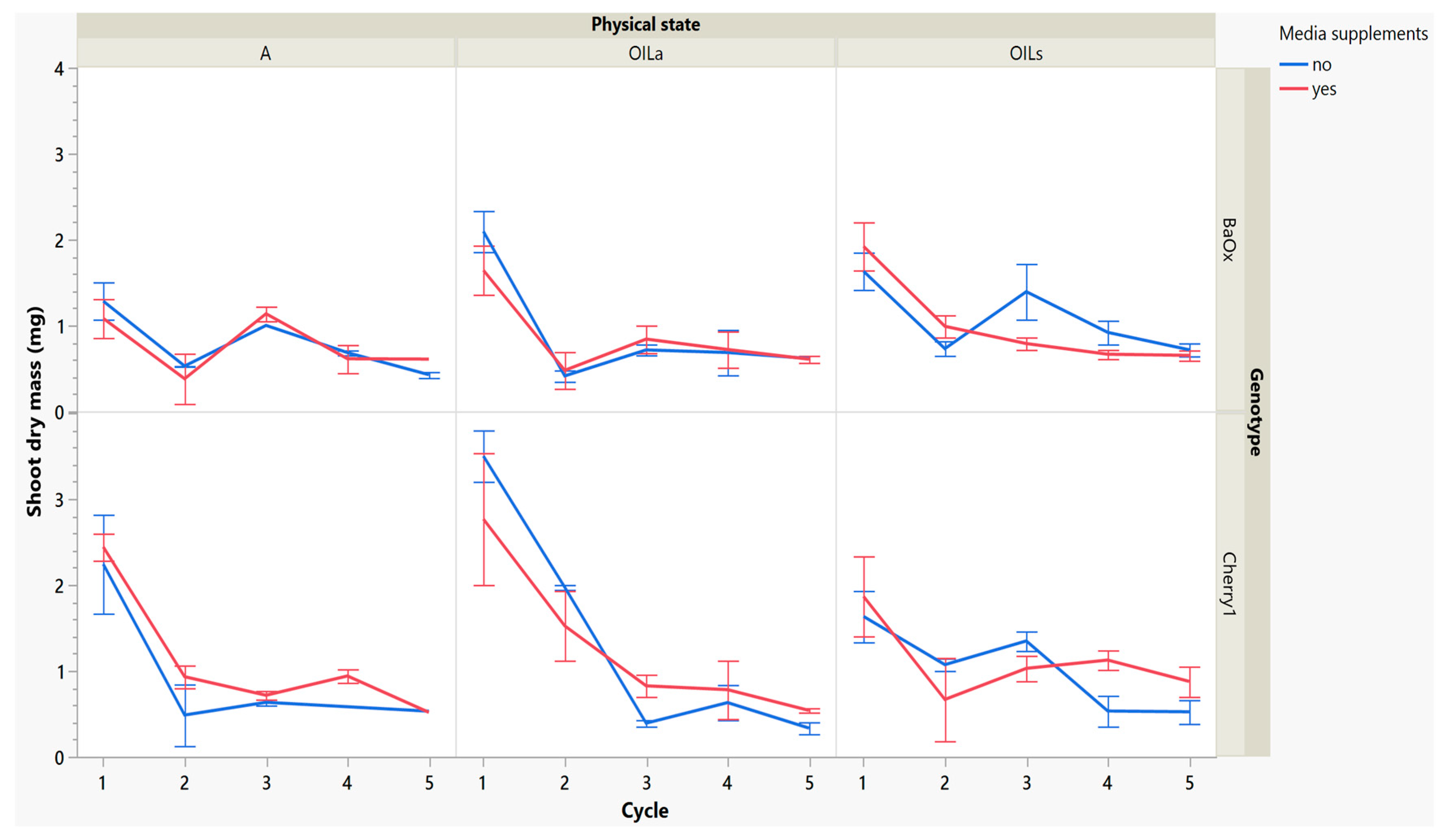 Plants 14 01138 g005