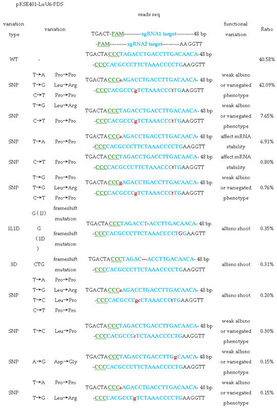 Plants 14 01142 g0a3