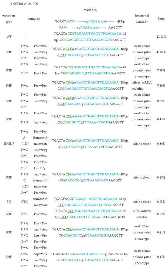 Plants 14 01142 g0a4