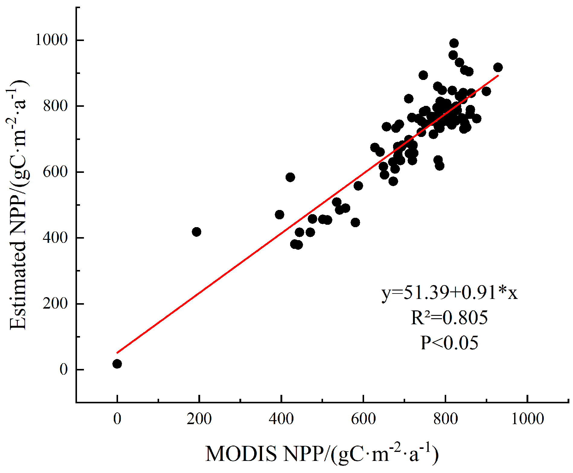 Plants 14 01151 g002