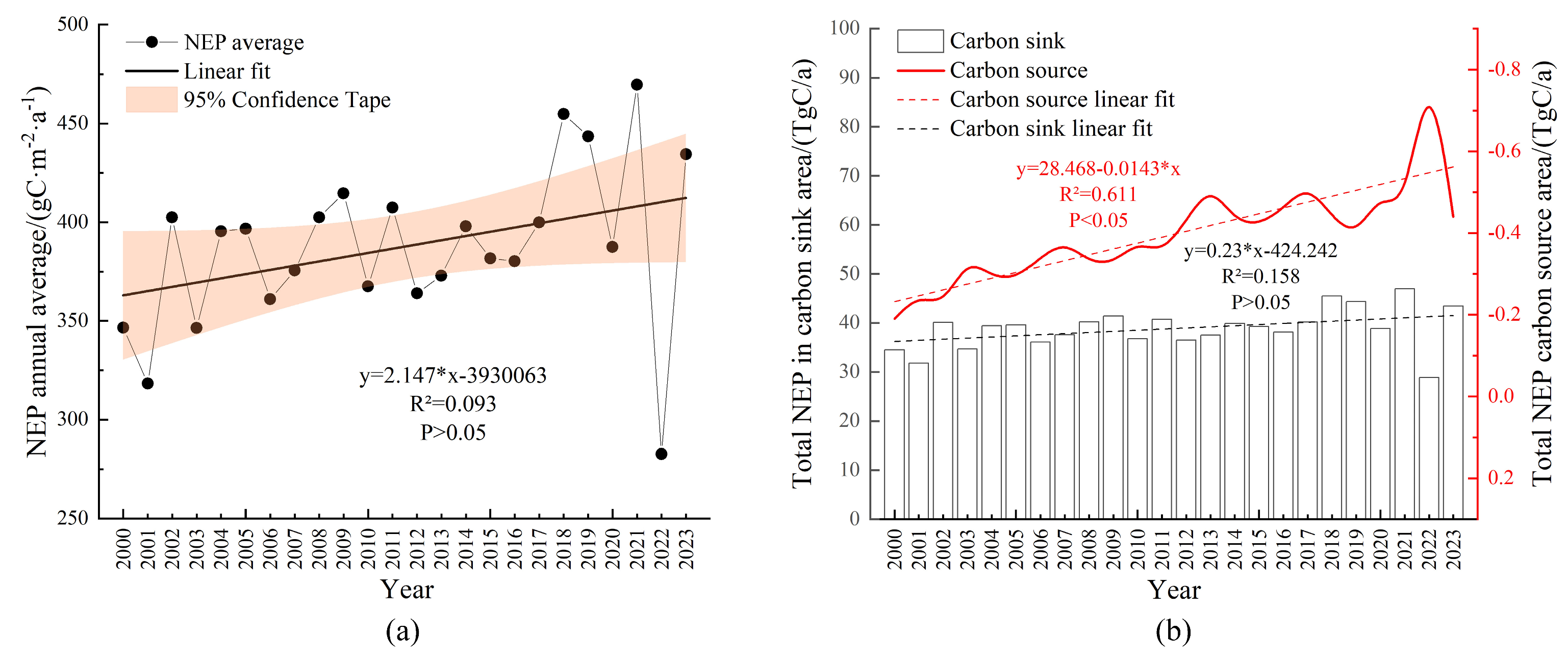 Plants 14 01151 g004