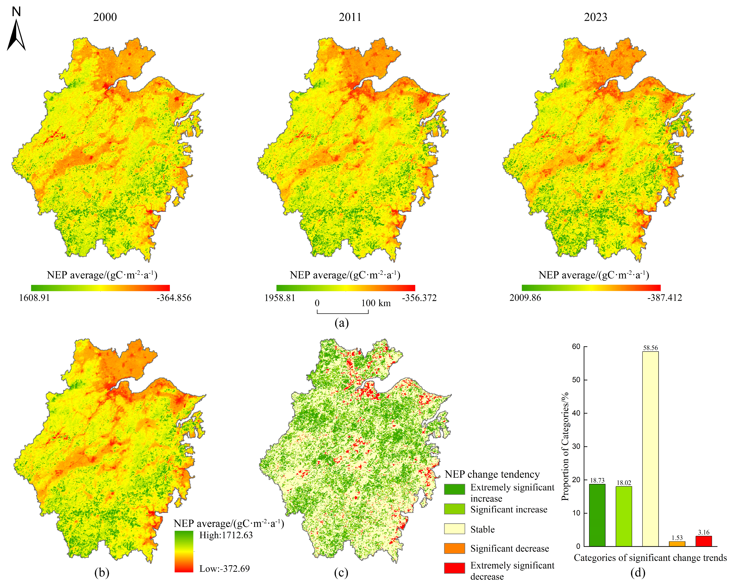 Plants 14 01151 g005