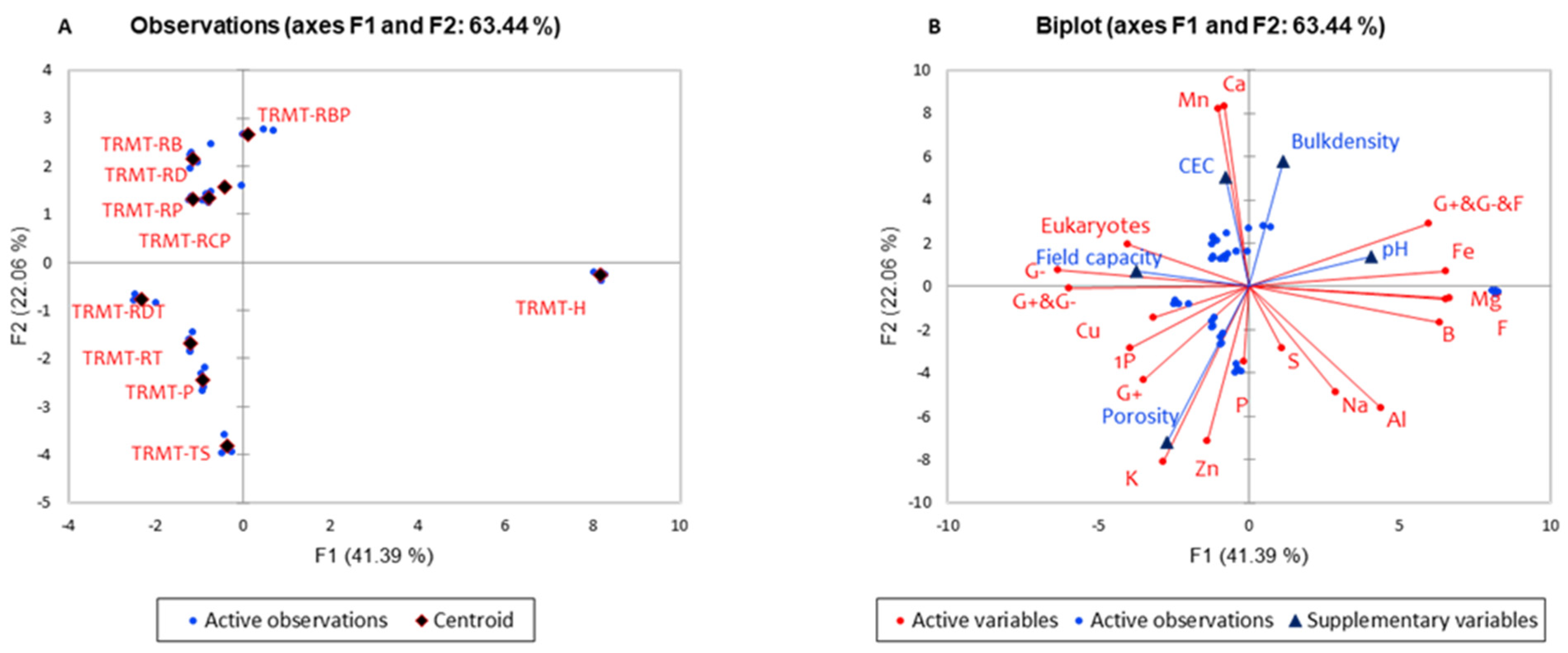 Plants 14 01163 g003
