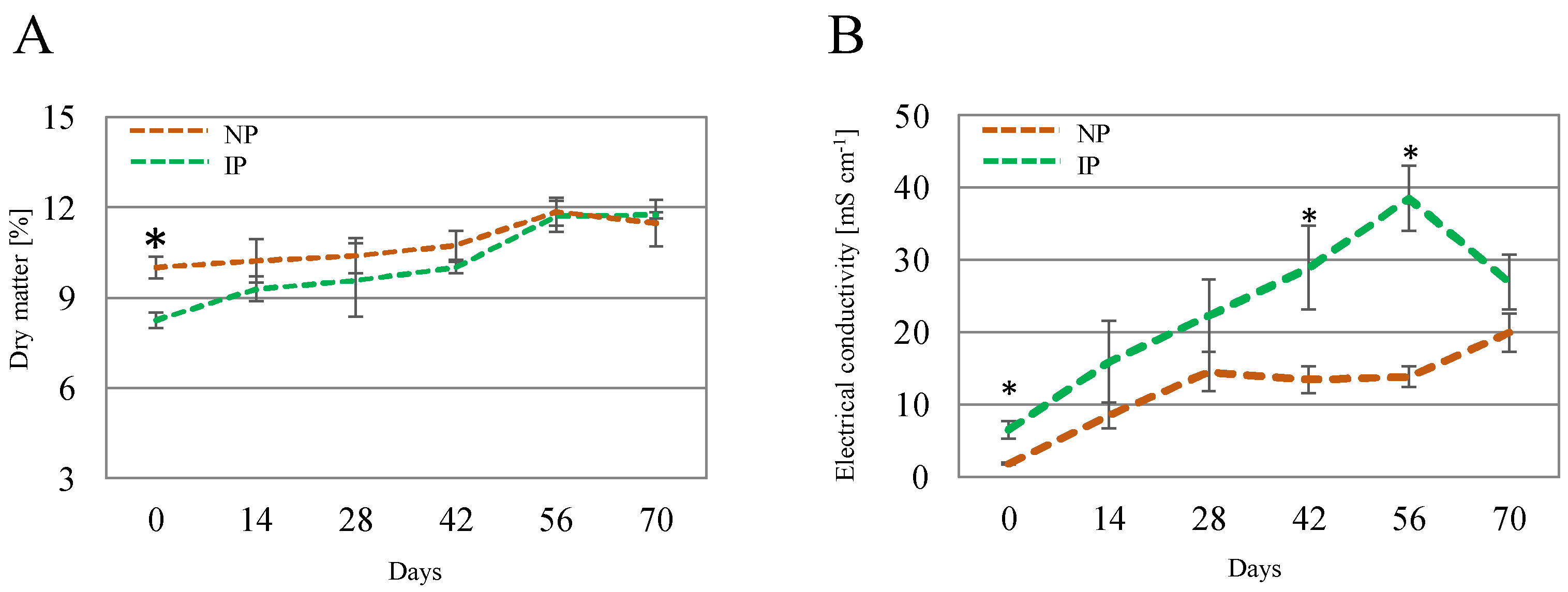 Plants 14 01164 g002