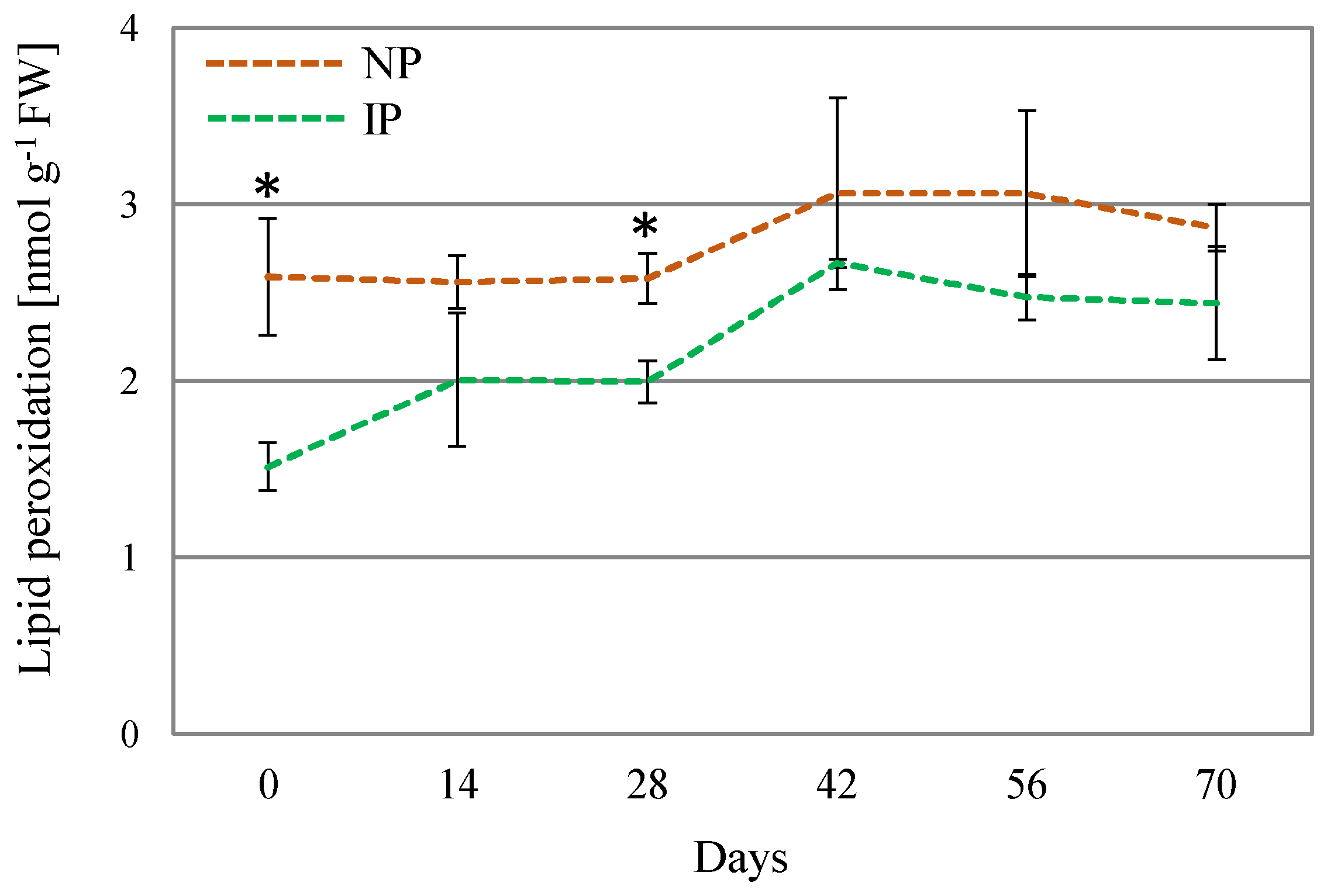 Plants 14 01164 g004