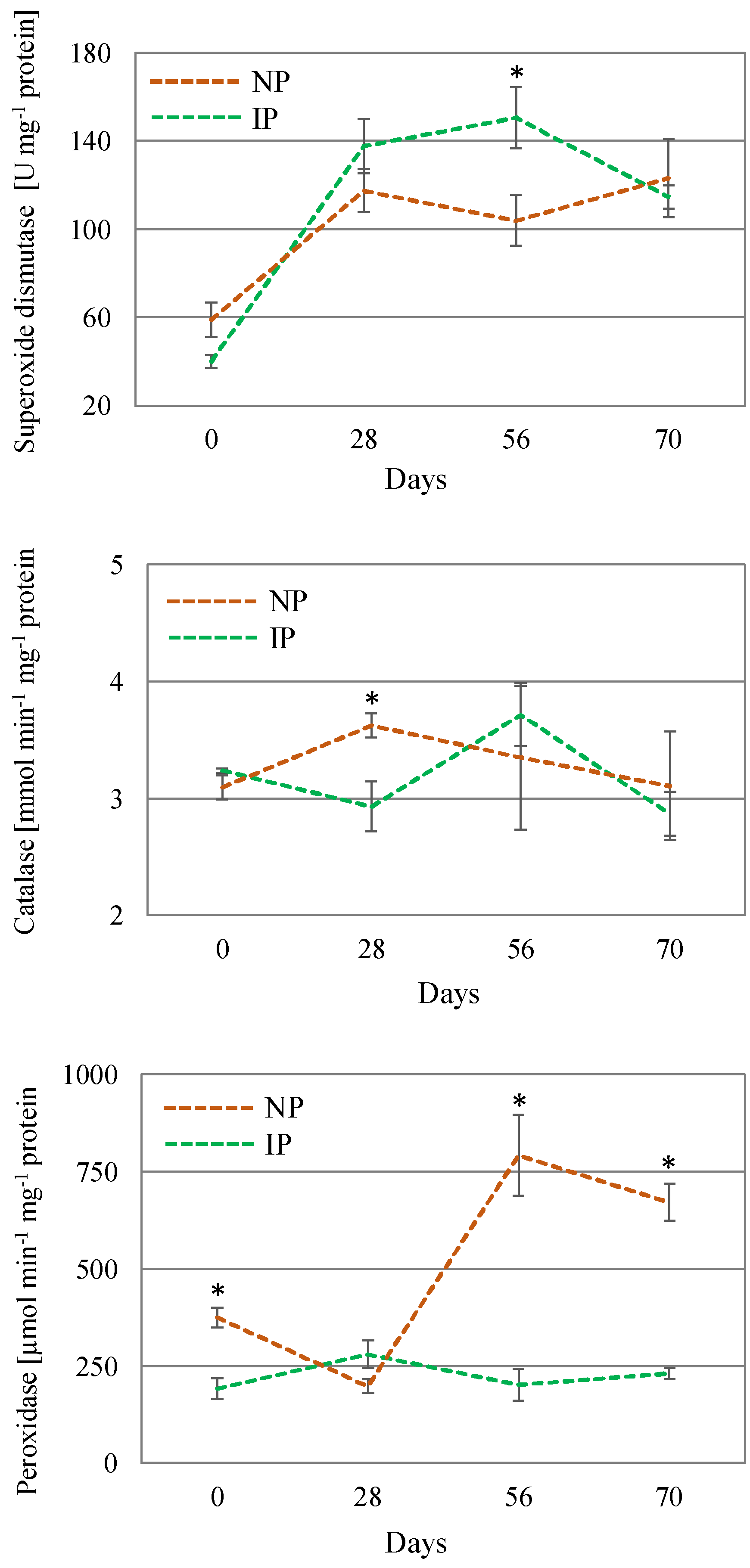 Plants 14 01164 g005