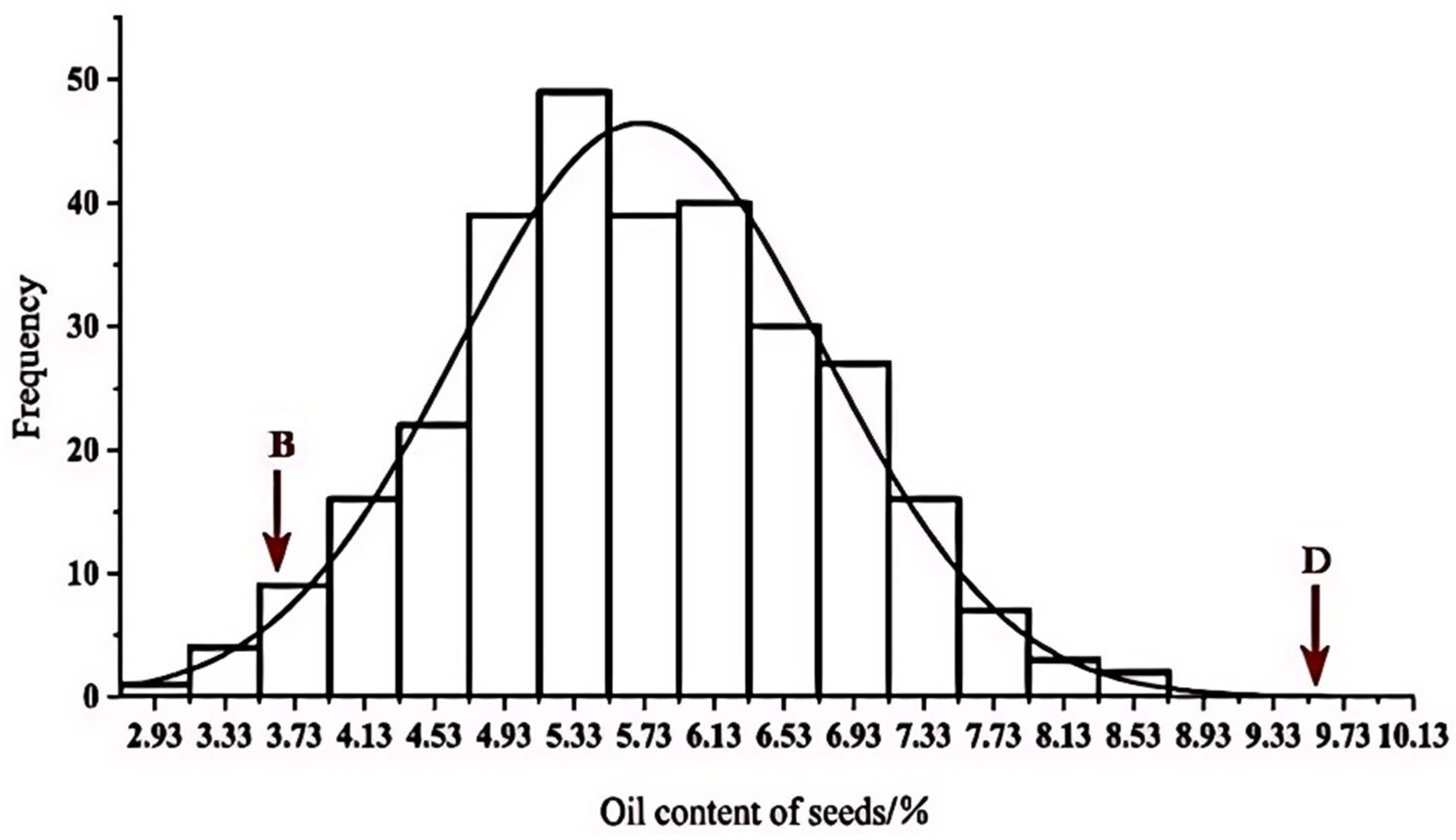 Plants 14 01181 g001