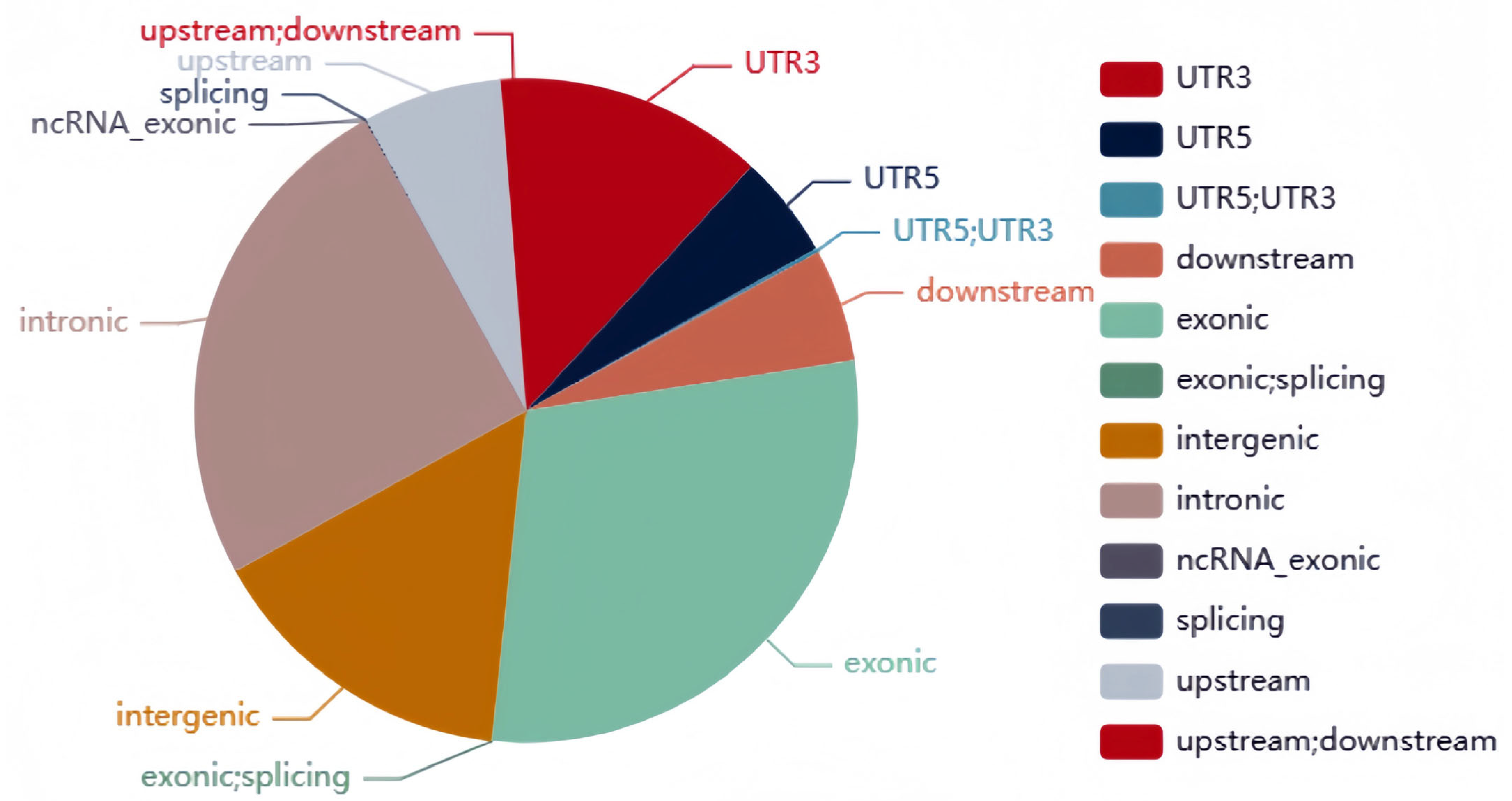 Plants 14 01181 g002