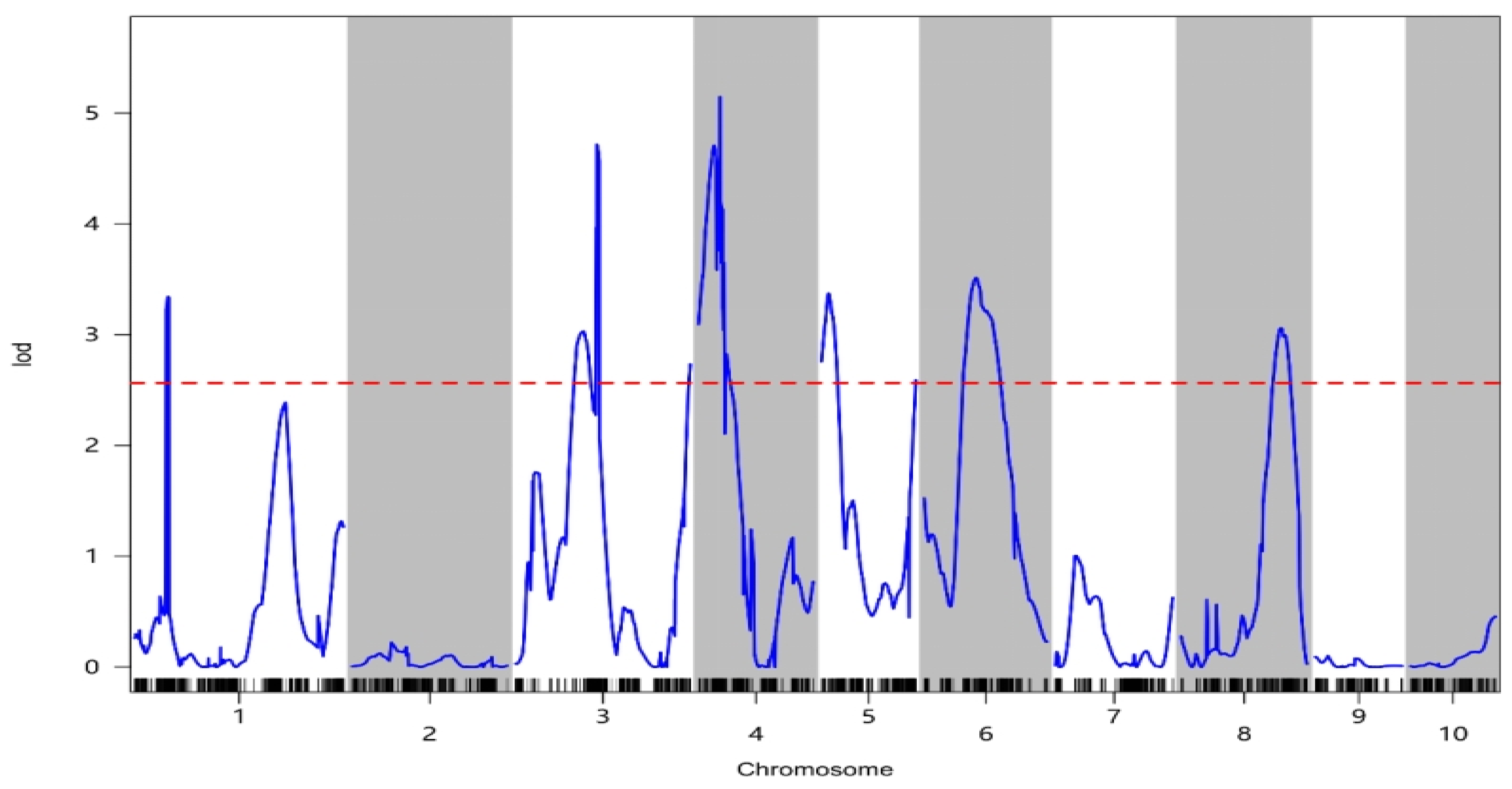 Plants 14 01181 g004