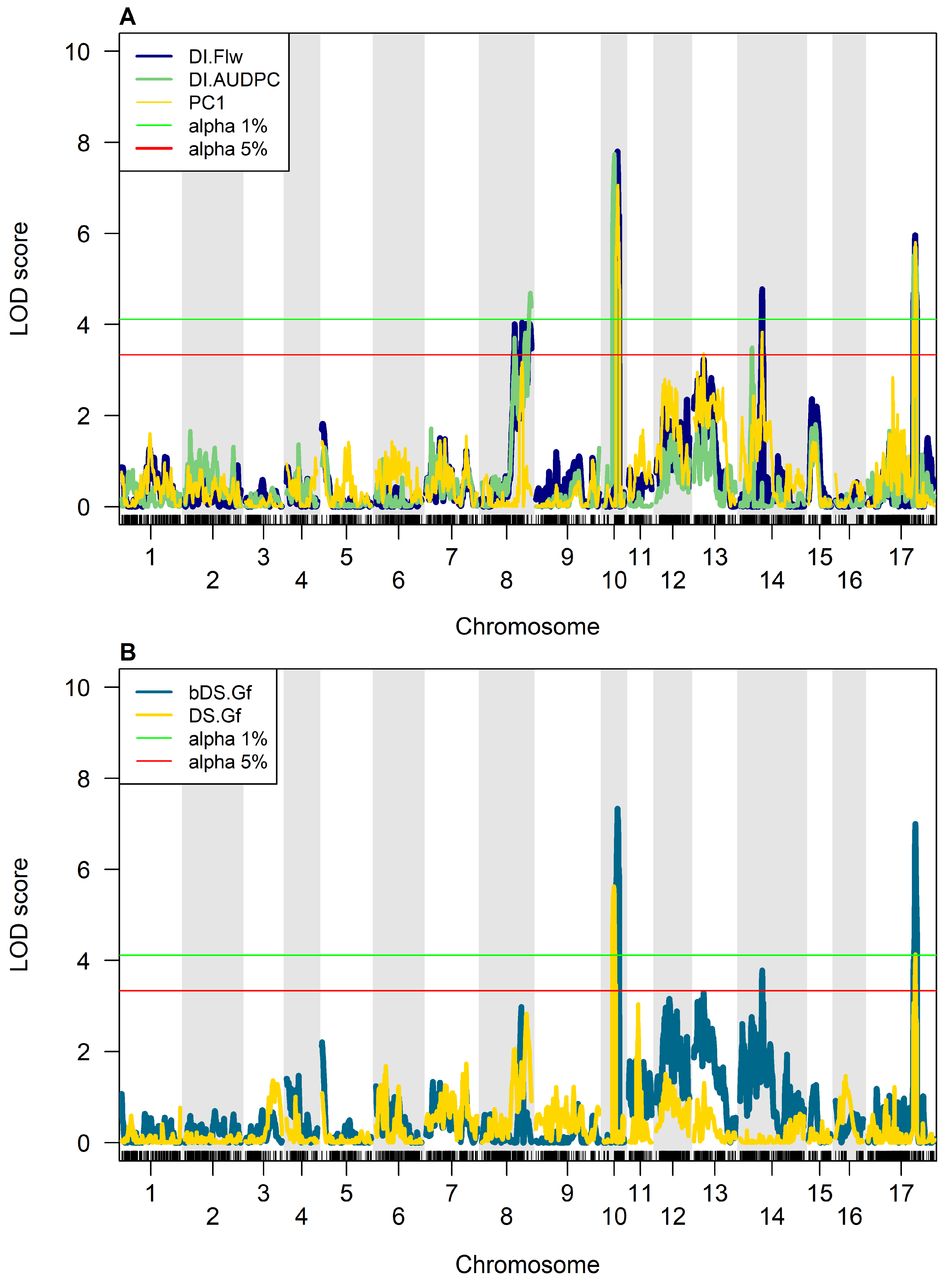 Plants 14 01187 g002 Plants 14 01187 g002