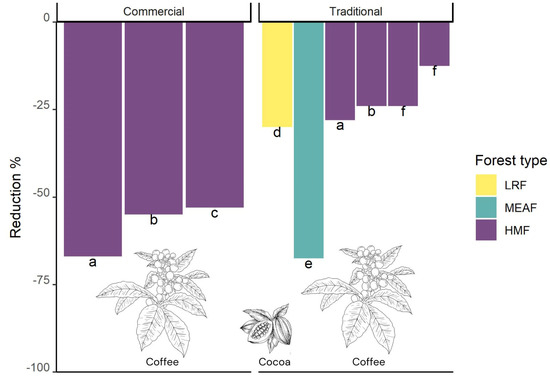 Plants 14 01188 g009