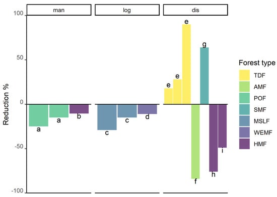 Plants 14 01188 g012