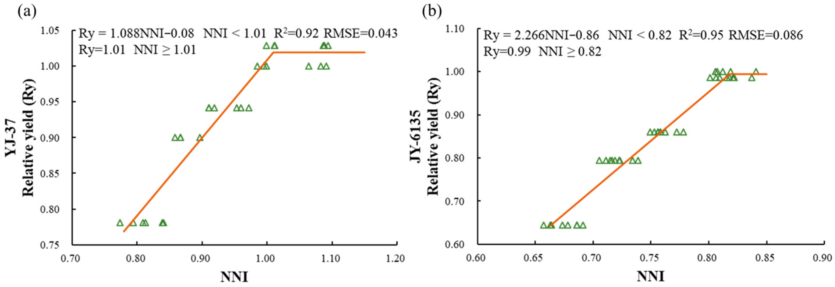 Plants 14 01195 g002