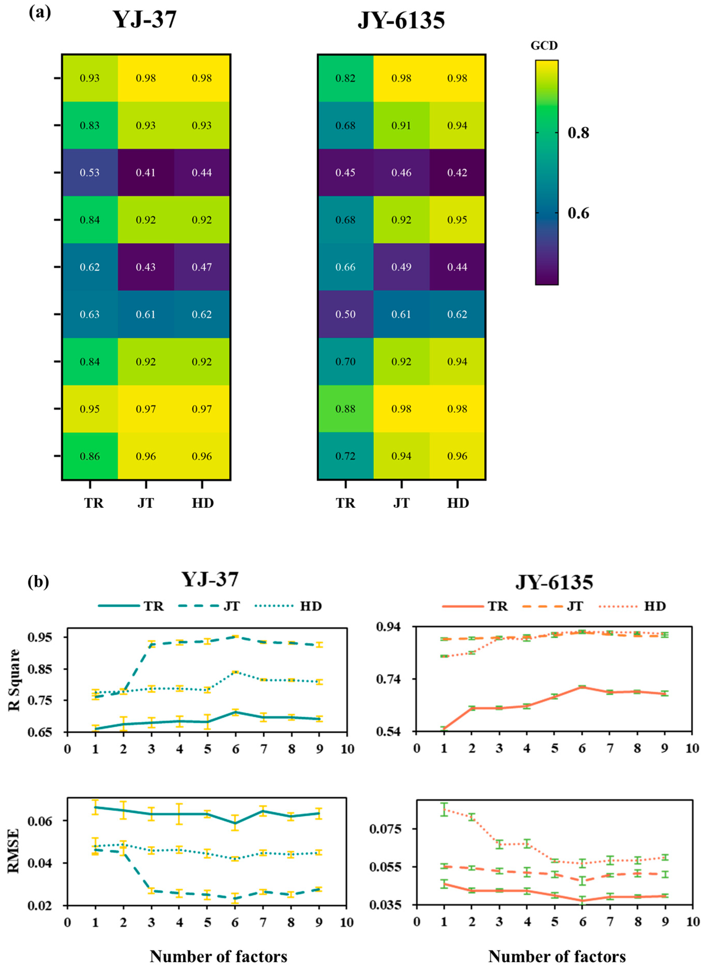 Plants 14 01195 g003
