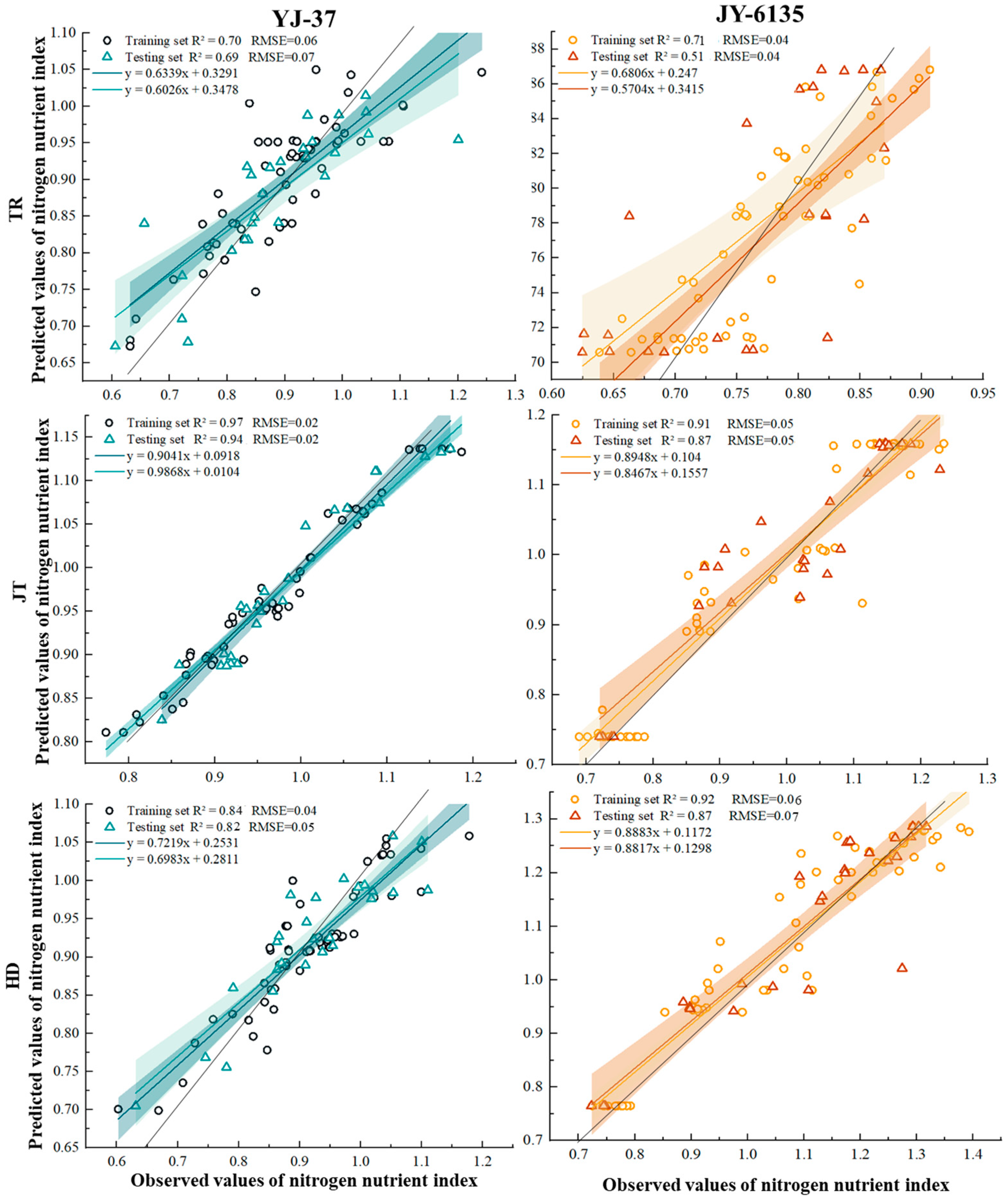 Plants 14 01195 g004