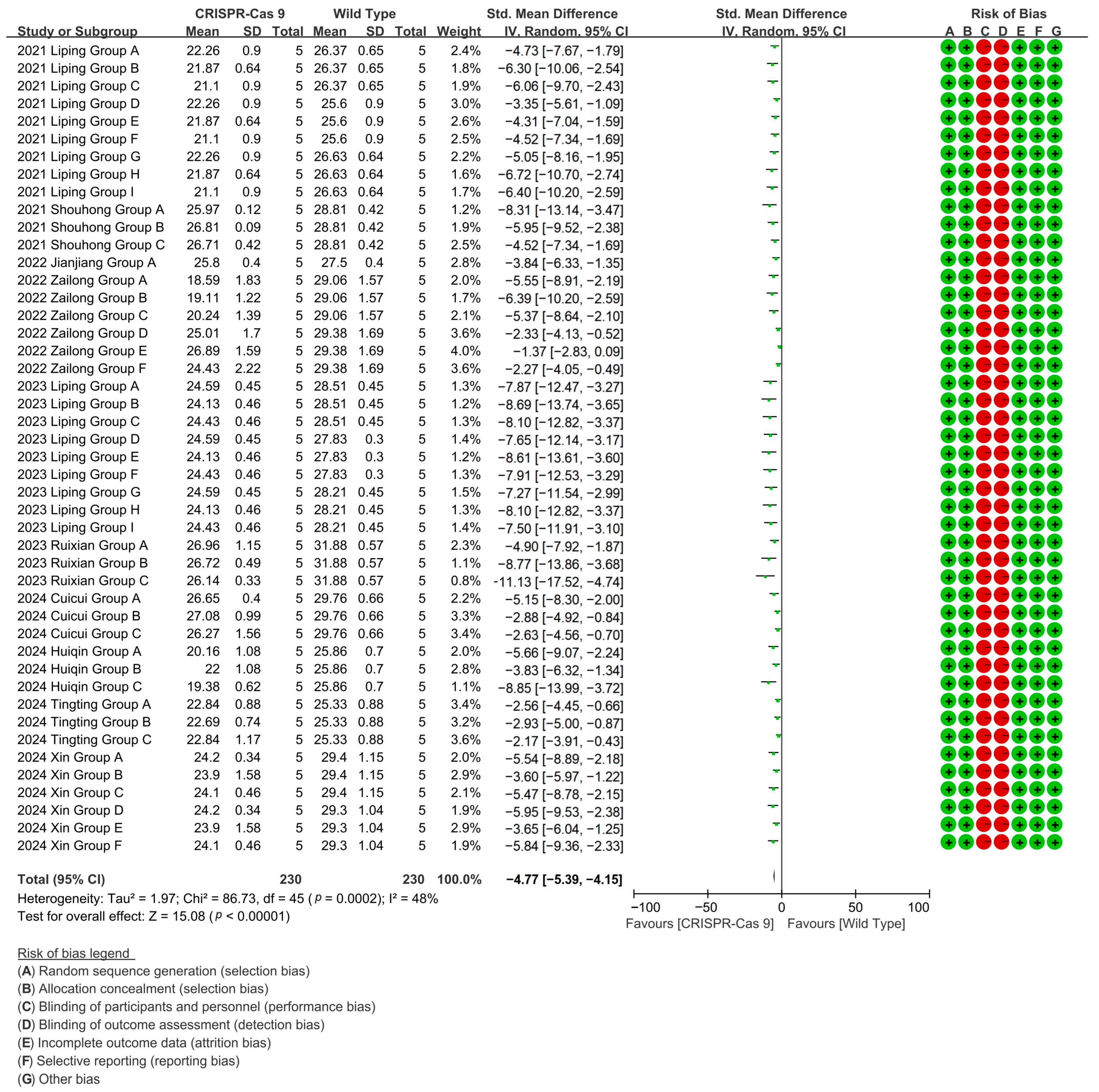 Plants 14 01203 g003